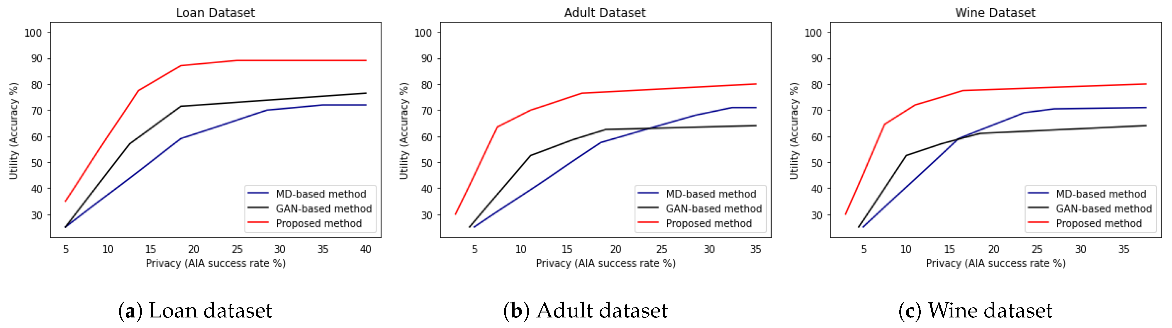 Sensors 23 01980 g007