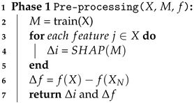 Sensors 23 01980 i001