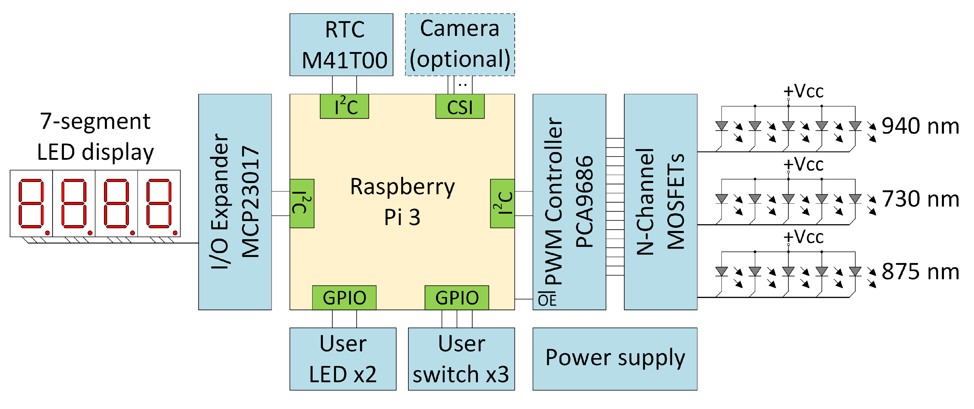 Sensors 23 01981 g003 550