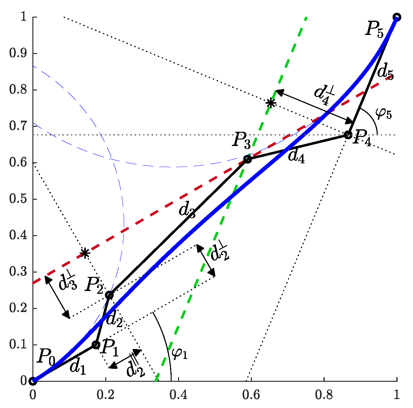 Sensors 23 01982 g002