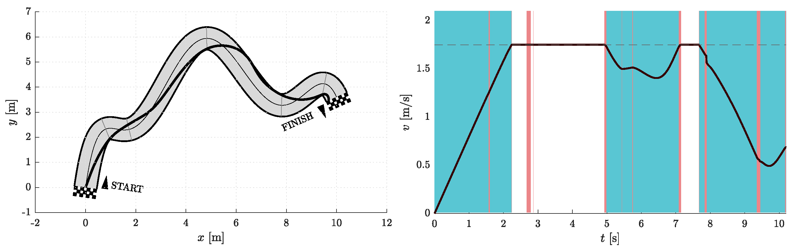 Sensors 23 01982 g007
