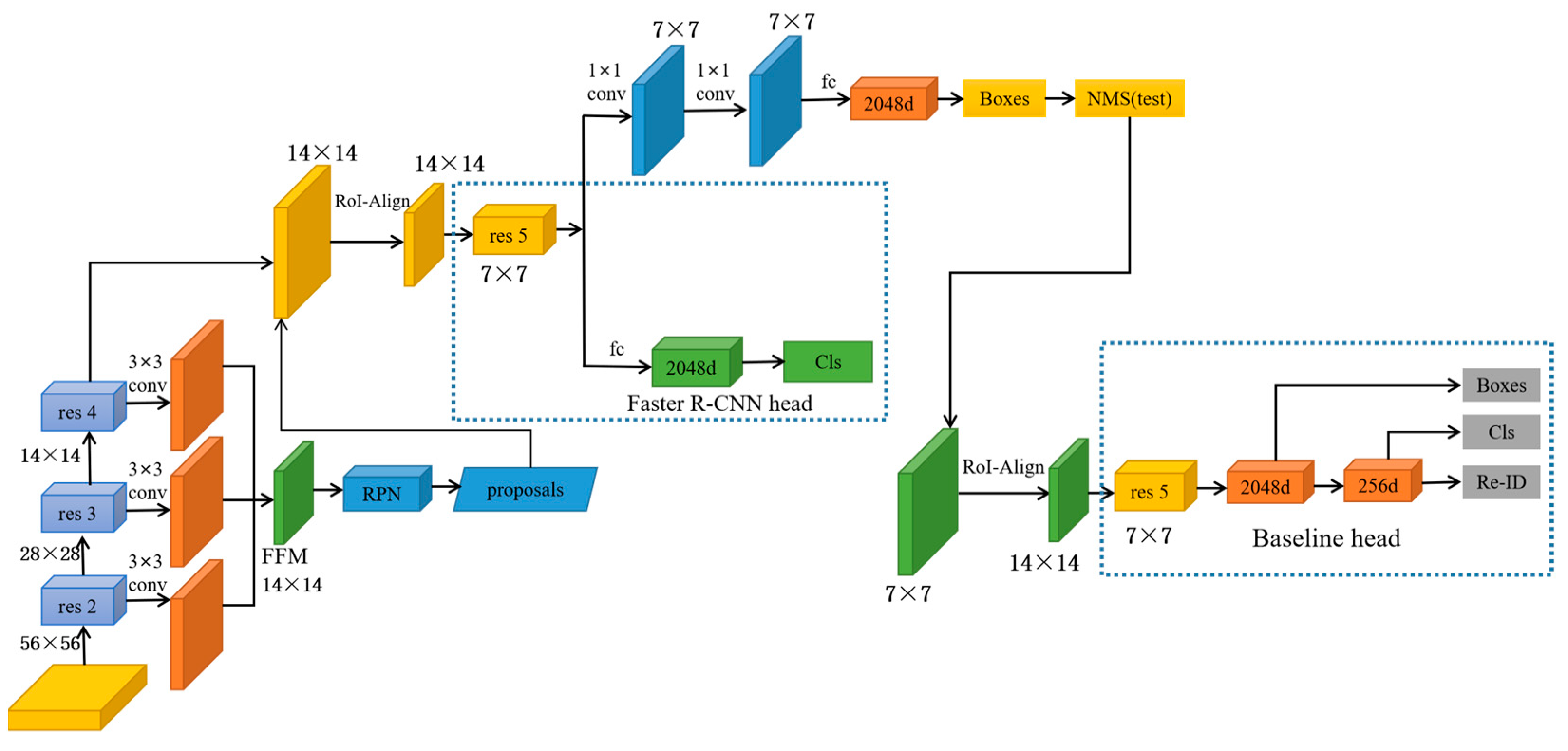 Sensors 23 01984 g001 550