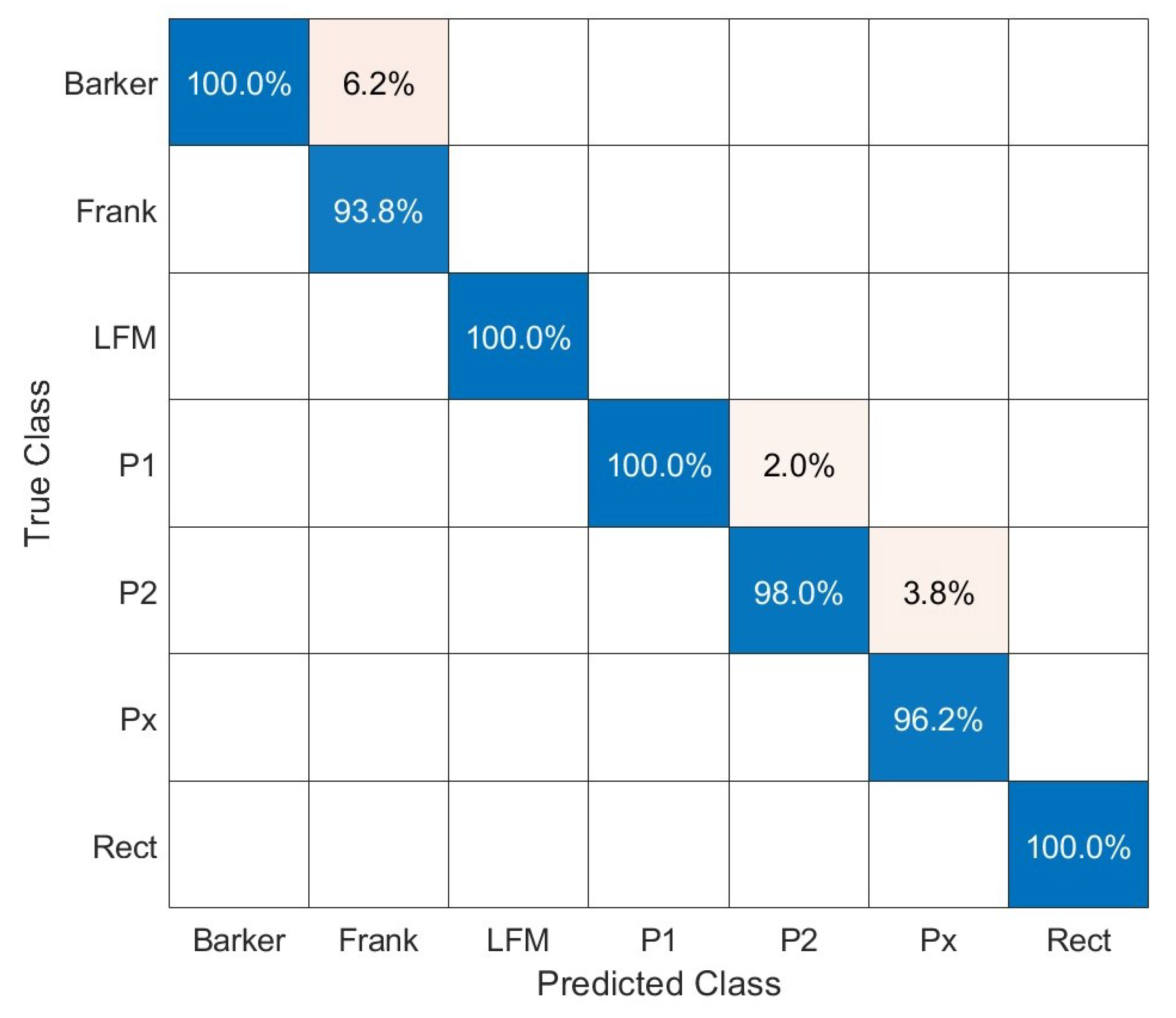Sensors 23 01986 g010