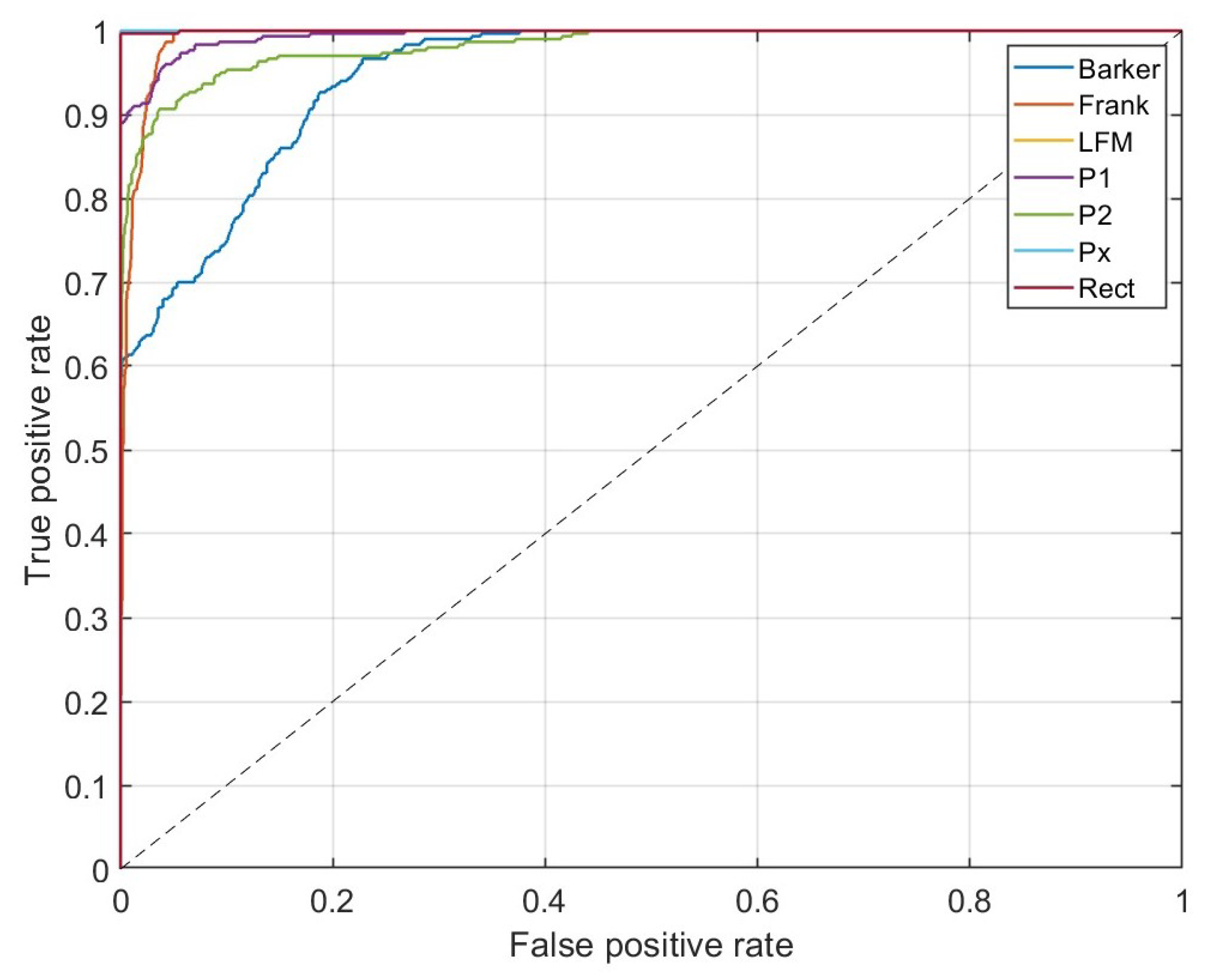 Sensors 23 01986 g011