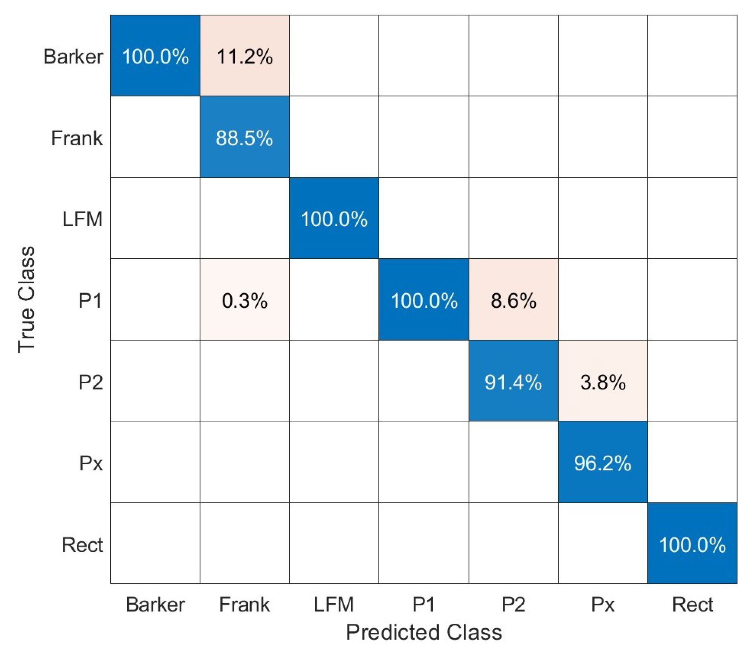 Sensors 23 01986 g012