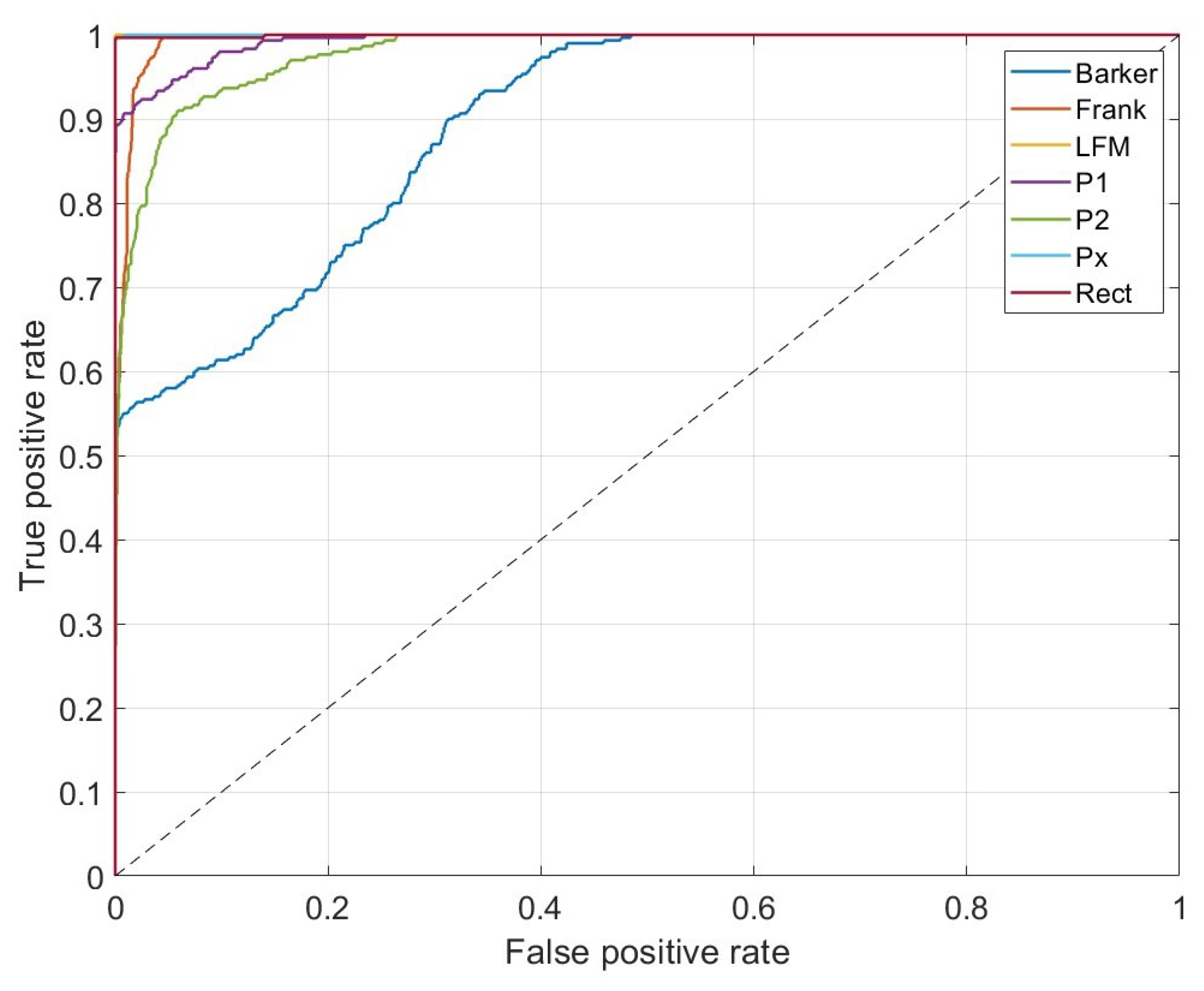Sensors 23 01986 g013