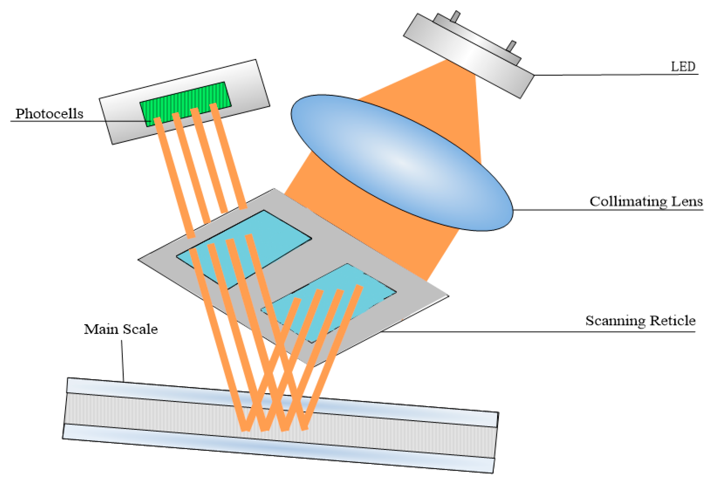 Sensors | Free Full-Text | A Method to Improve Mounting Tolerance of ...