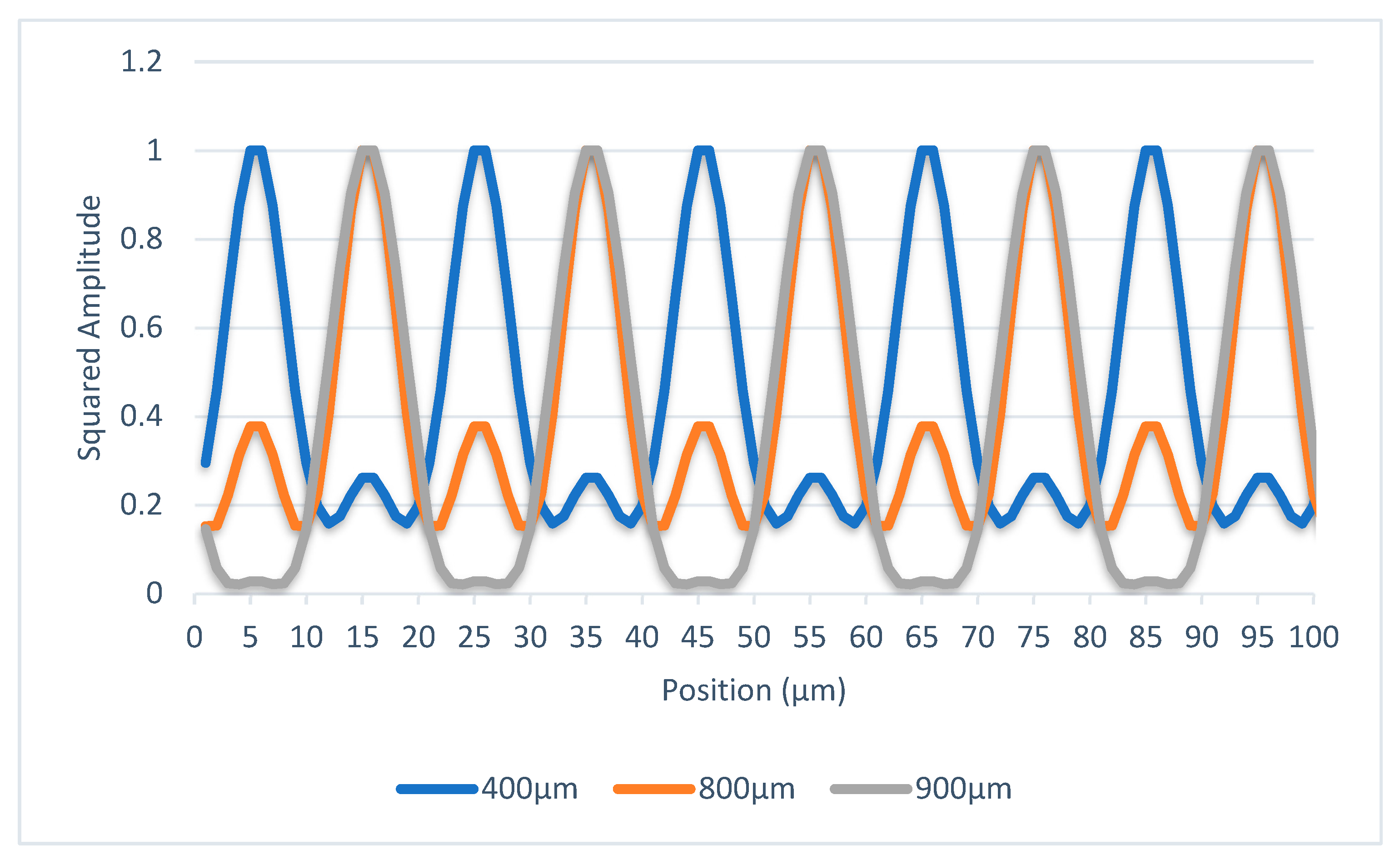 Sensors 23 01987 g005 Sensors 23 01987 g005