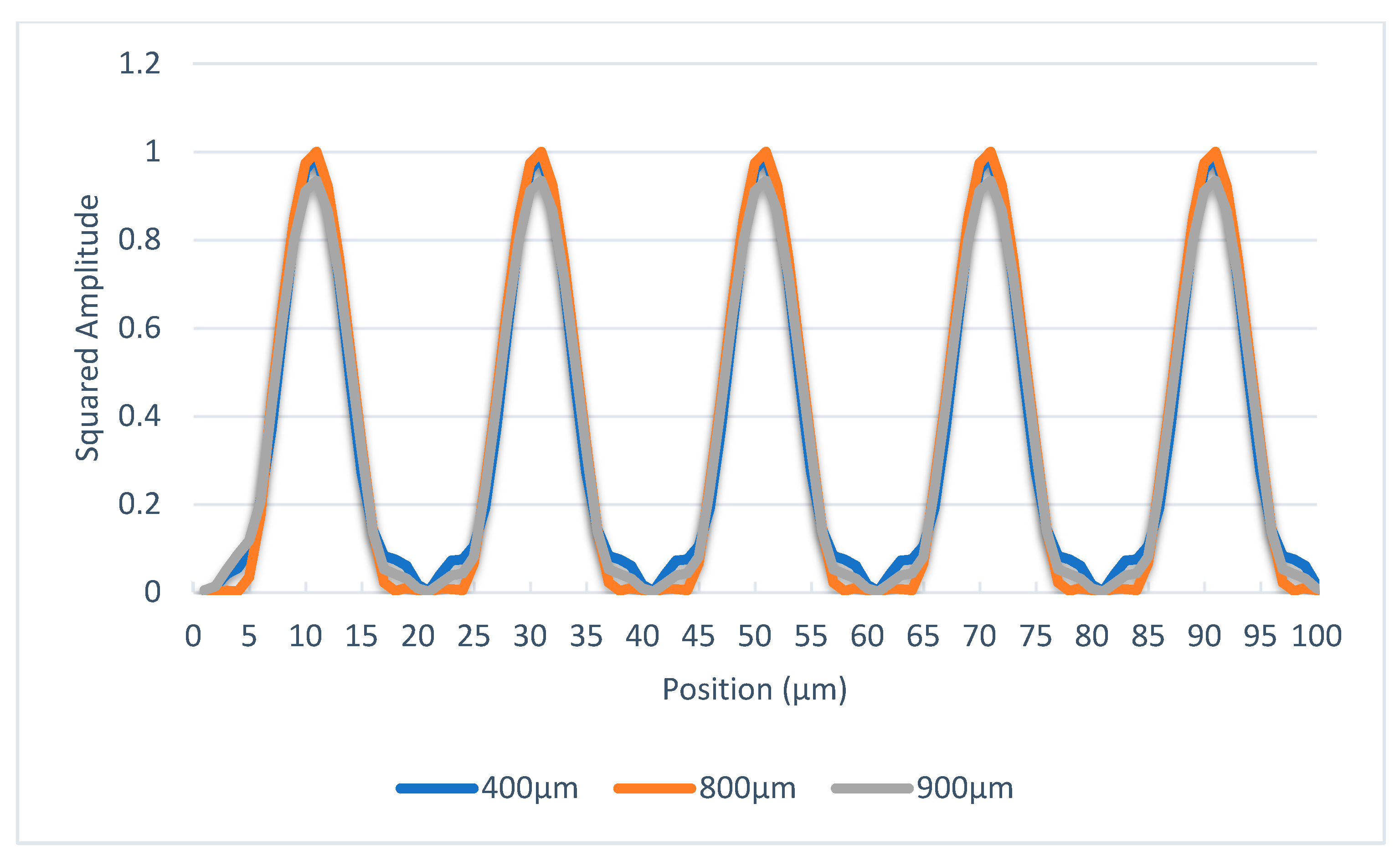 Sensors 23 01987 g006 Sensors 23 01987 g006