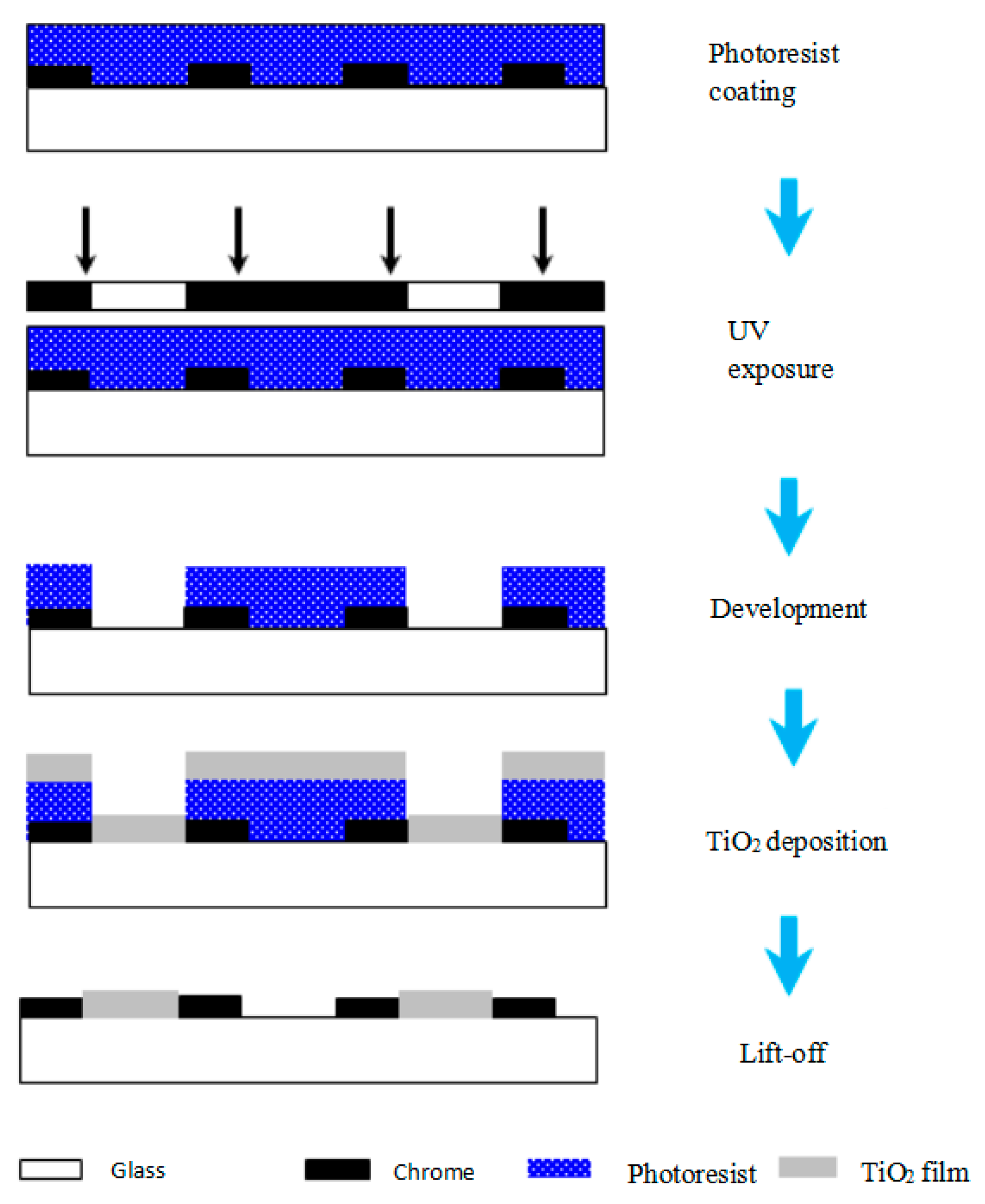Sensors 23 01987 g014 Sensors 23 01987 g014