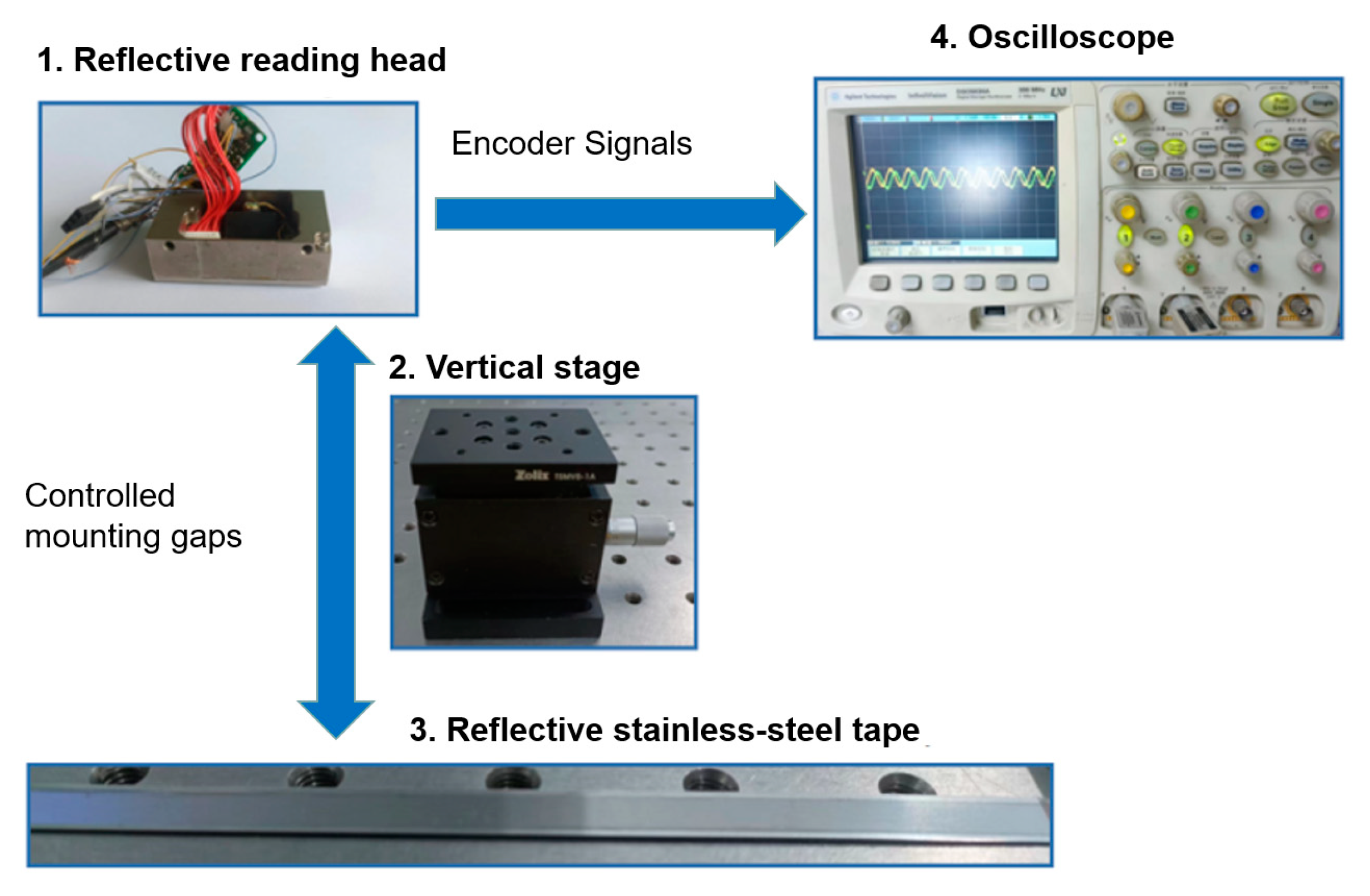 A Method to Improve Mounting Tolerance of Open-Type Optical Linear Encoder