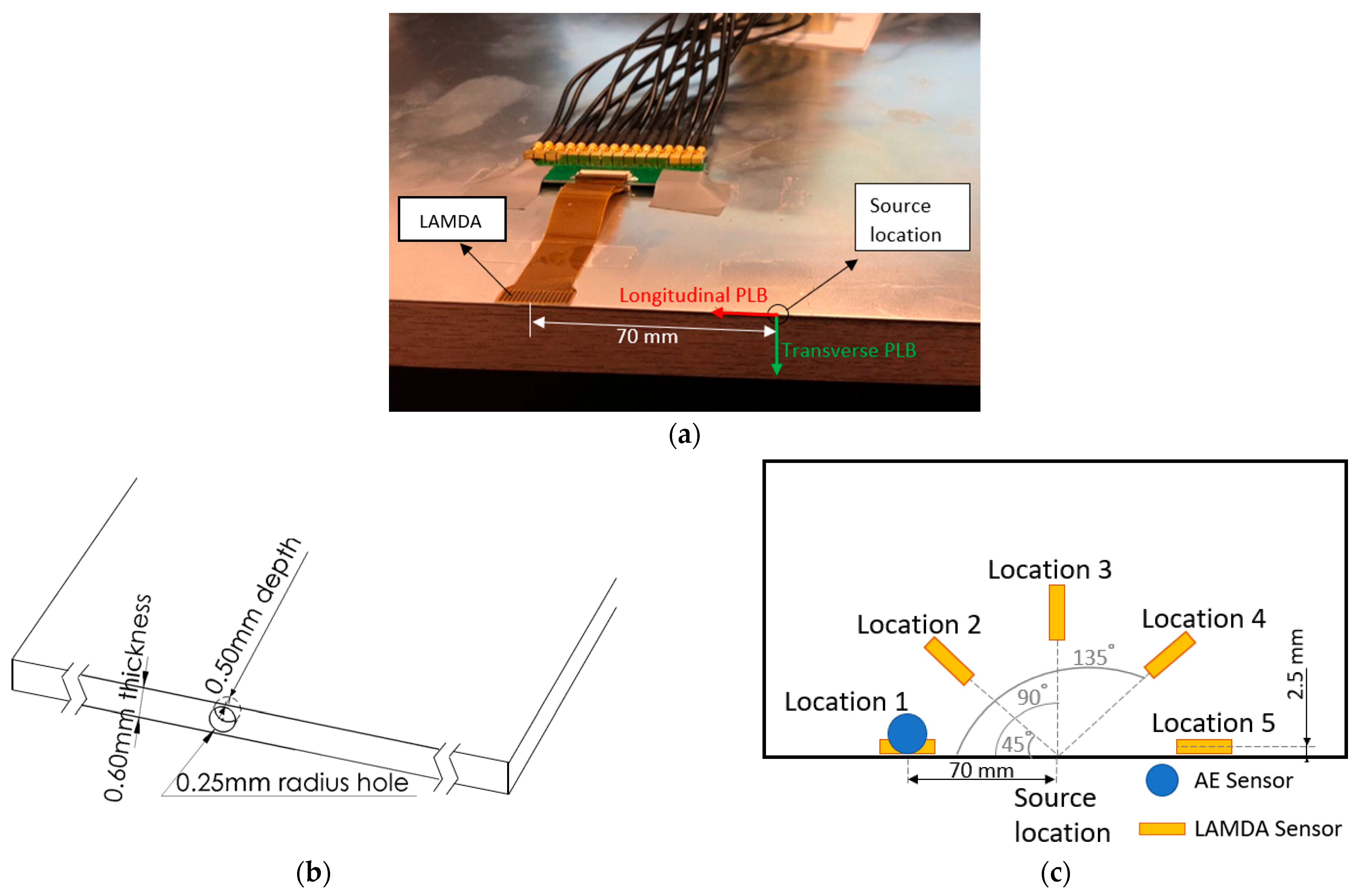 Sensors 23 01988 g001
