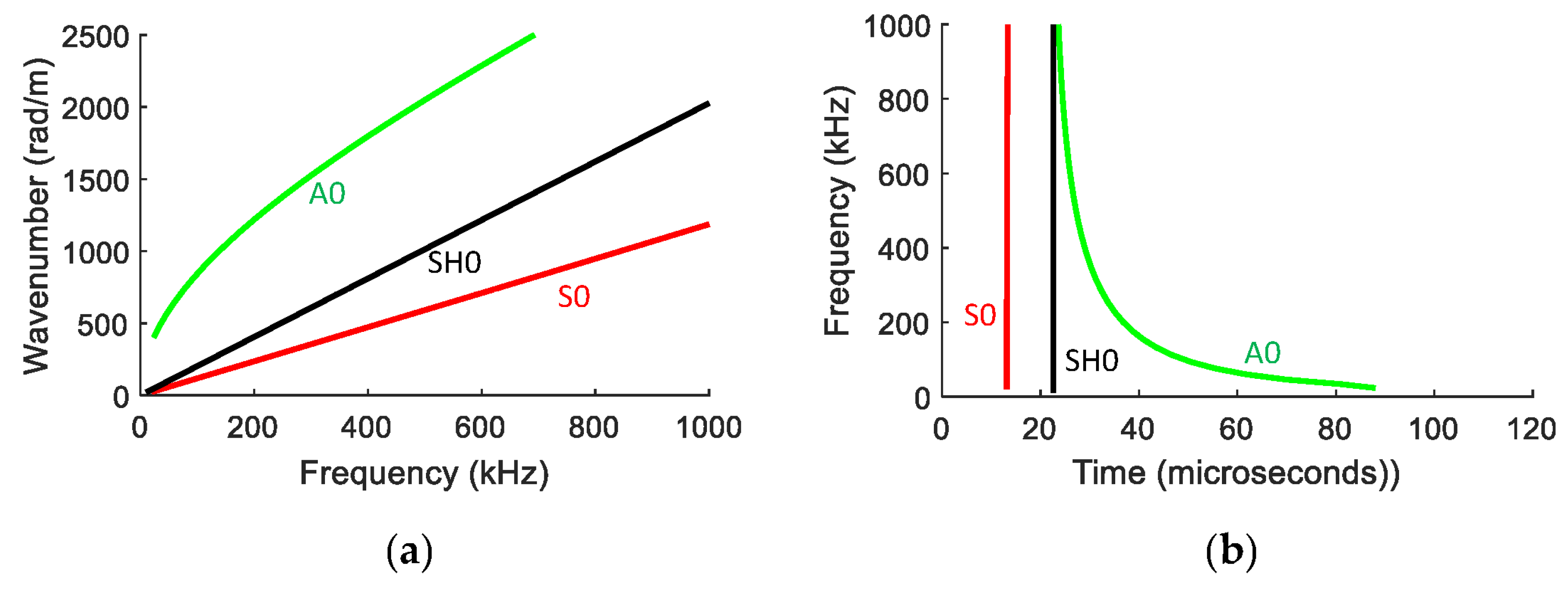 Sensors 23 01988 g003