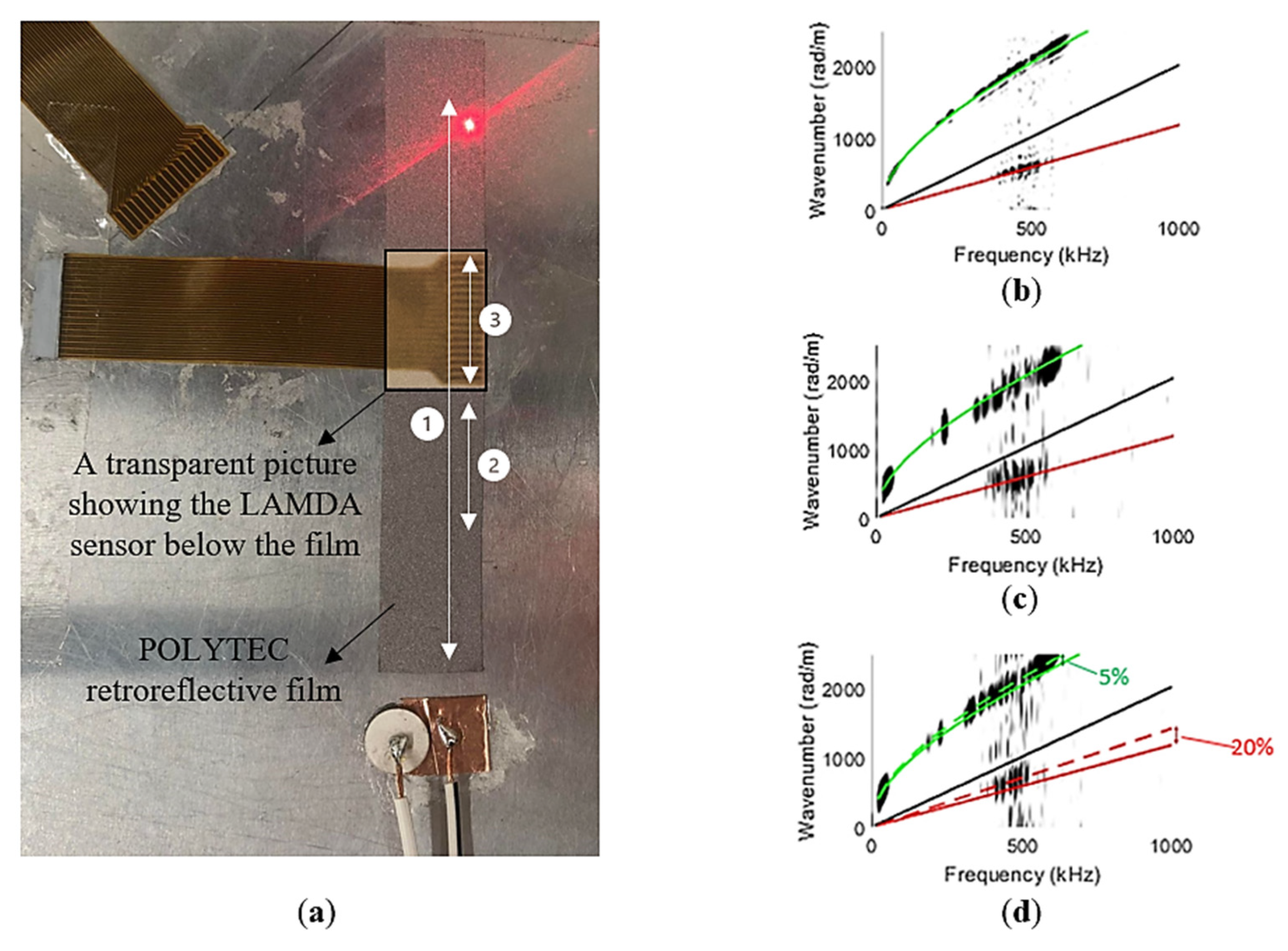 Sensors 23 01988 g004
