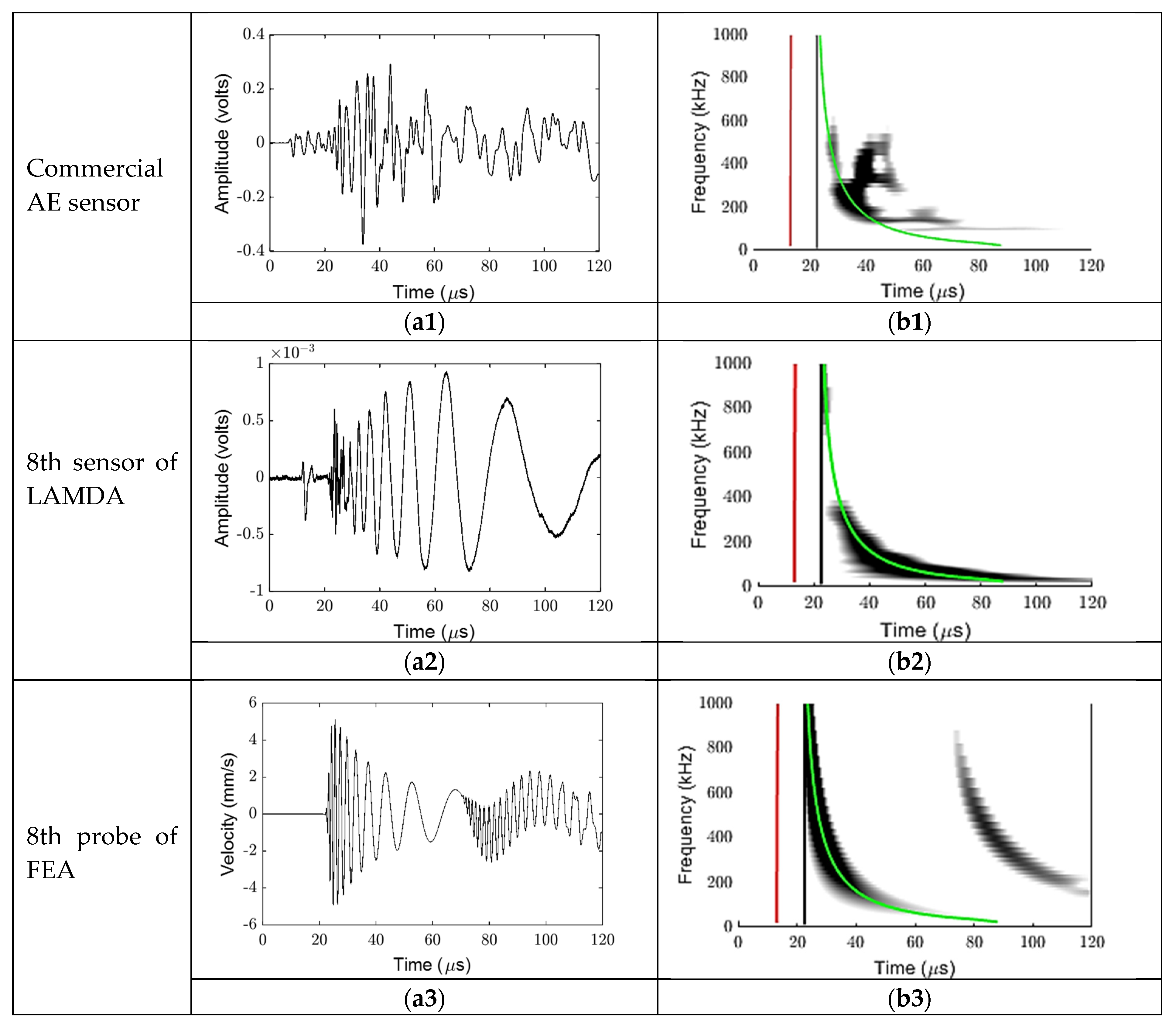 Sensors 23 01988 g005