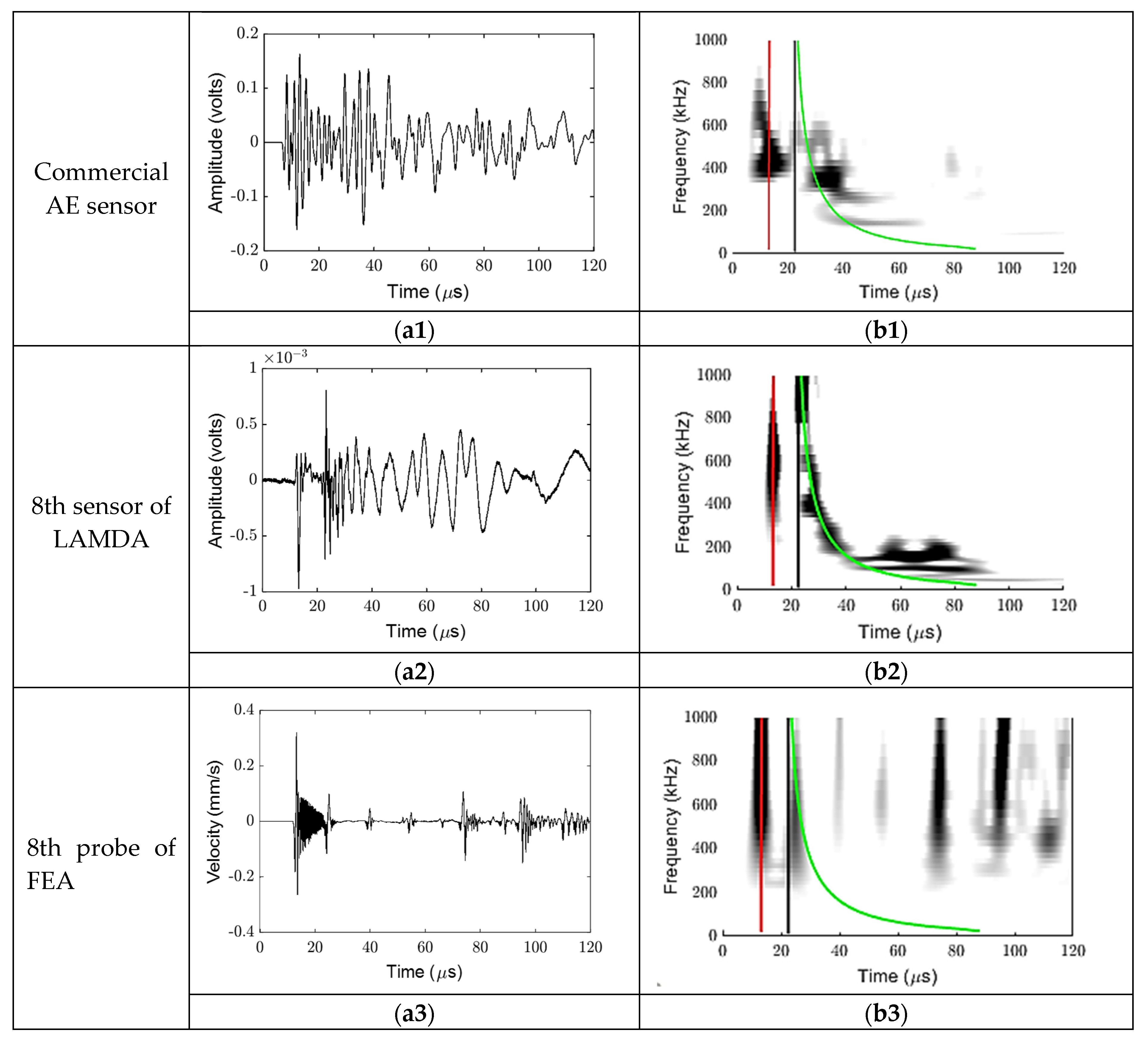 Sensors 23 01988 g006