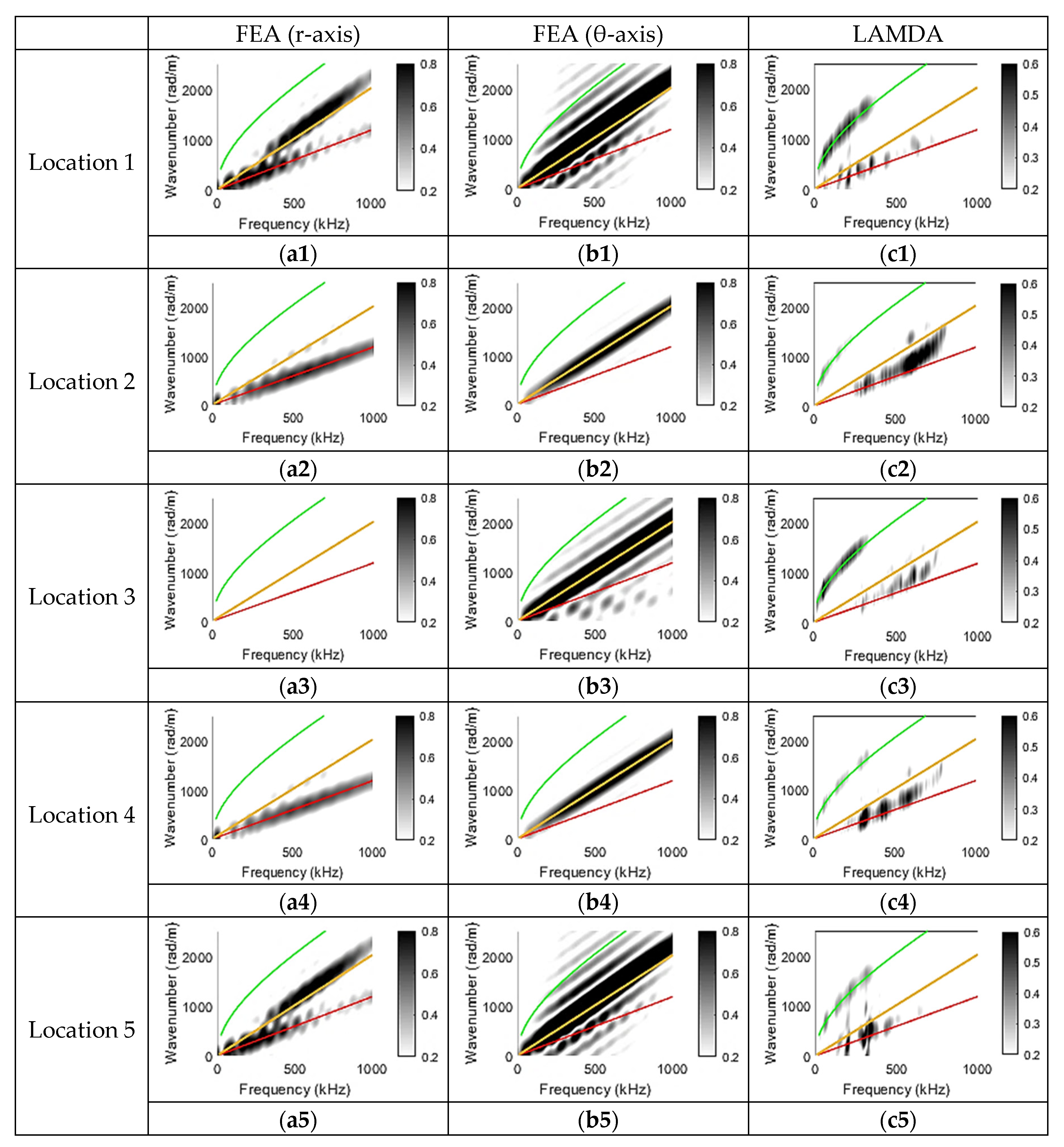 Sensors 23 01988 g008