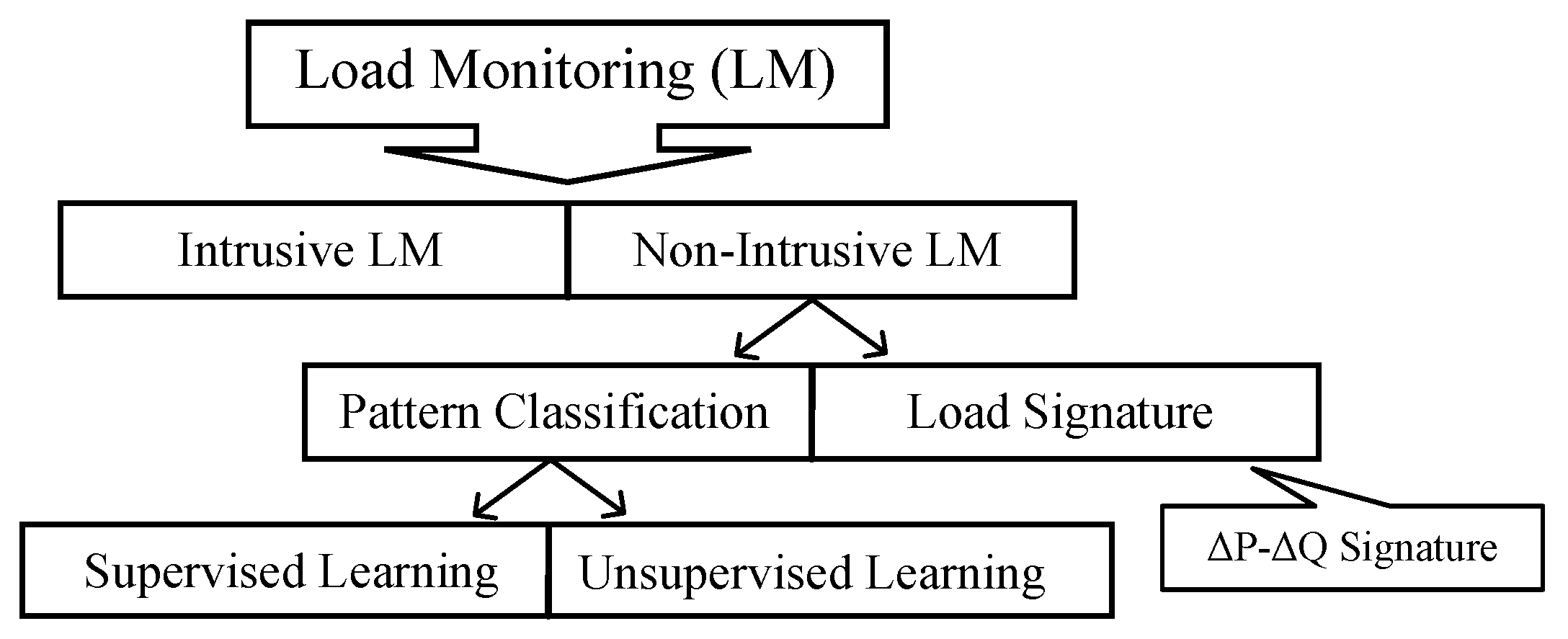 Sensors 23 01992 g001