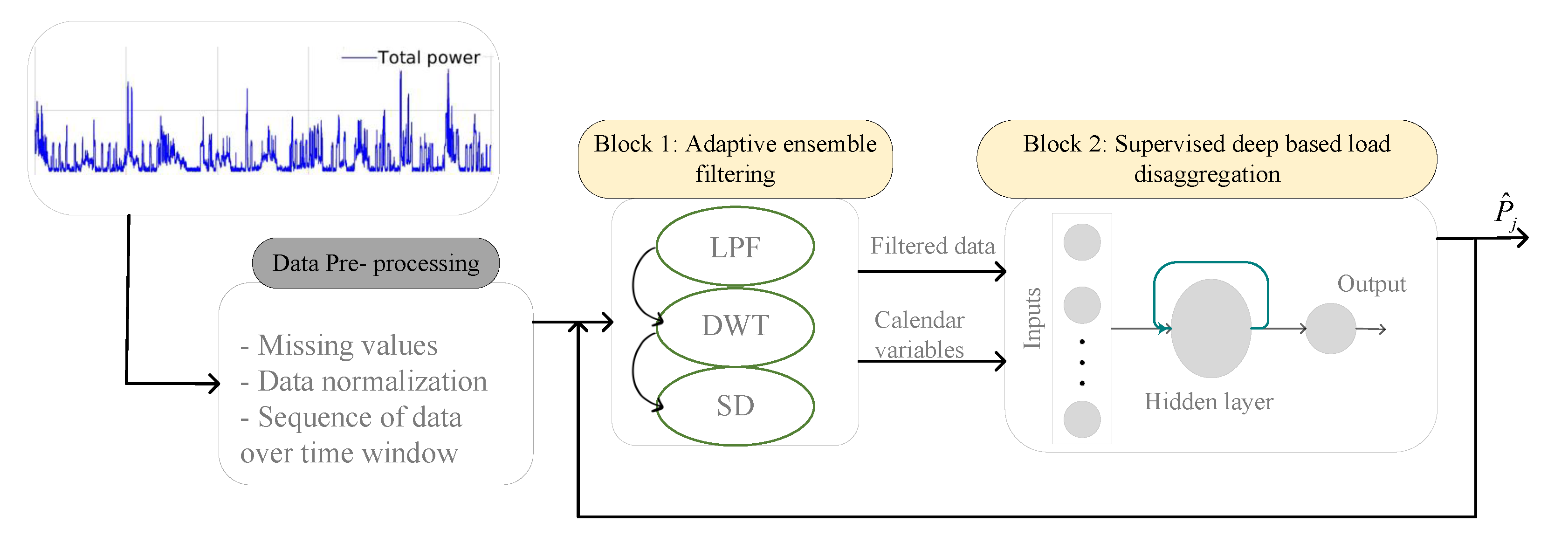 Sensors 23 01992 g003