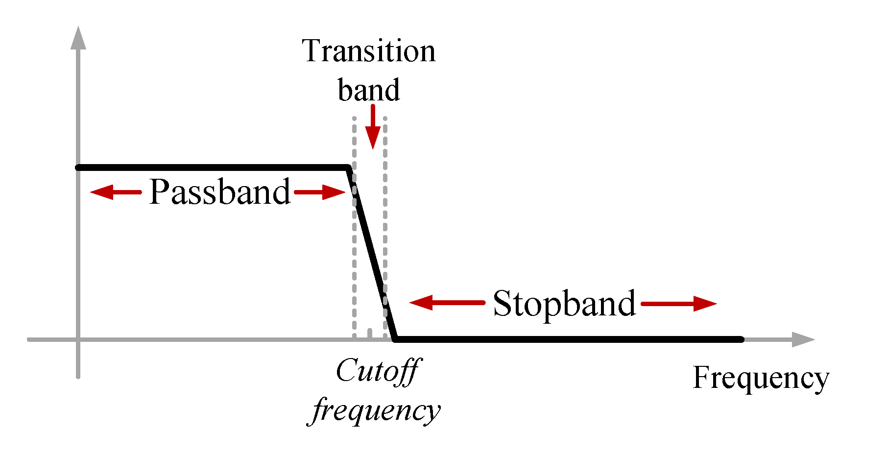 Sensors 23 01992 g004