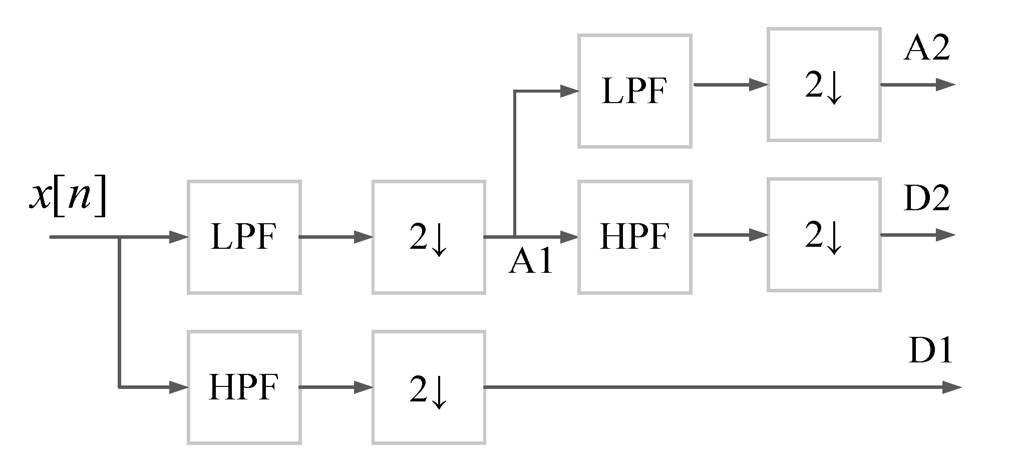 Sensors 23 01992 g005