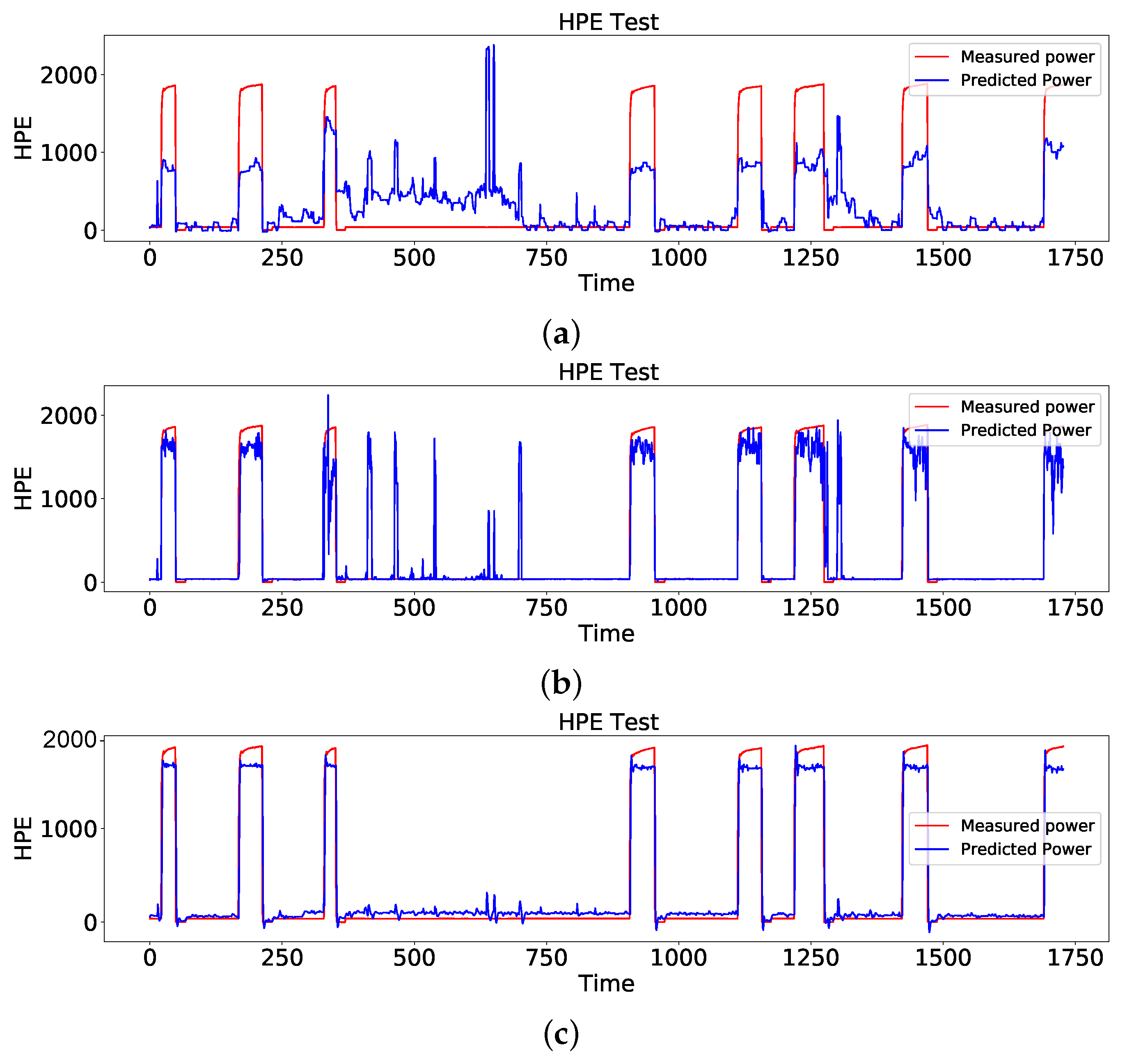 Sensors 23 01992 g008
