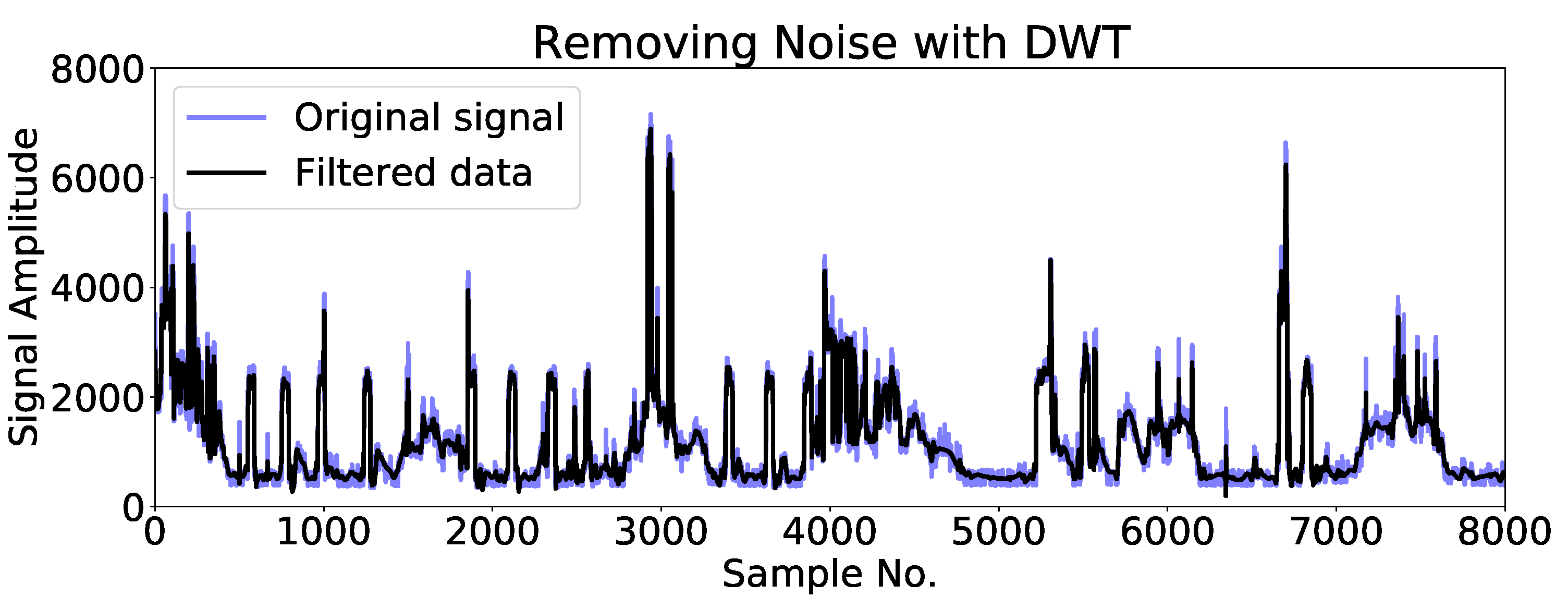 Sensors 23 01992 g010