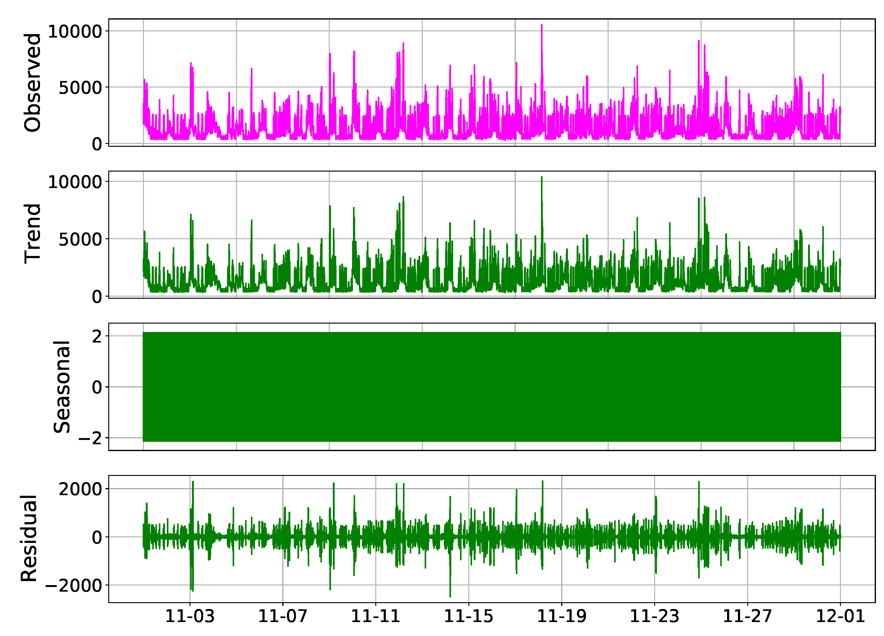 Sensors 23 01992 g011
