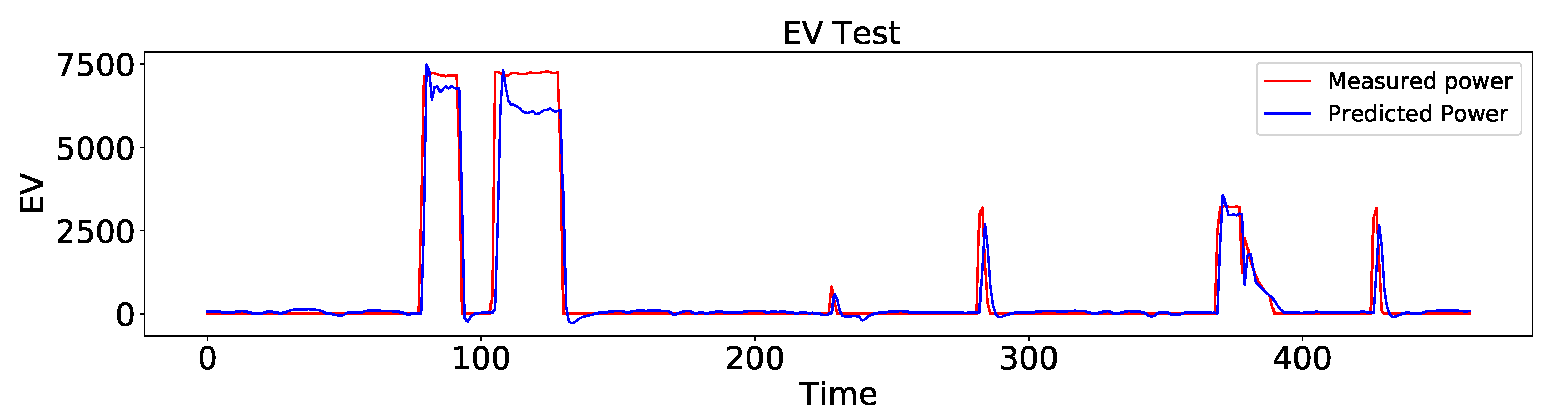 Sensors 23 01992 g015