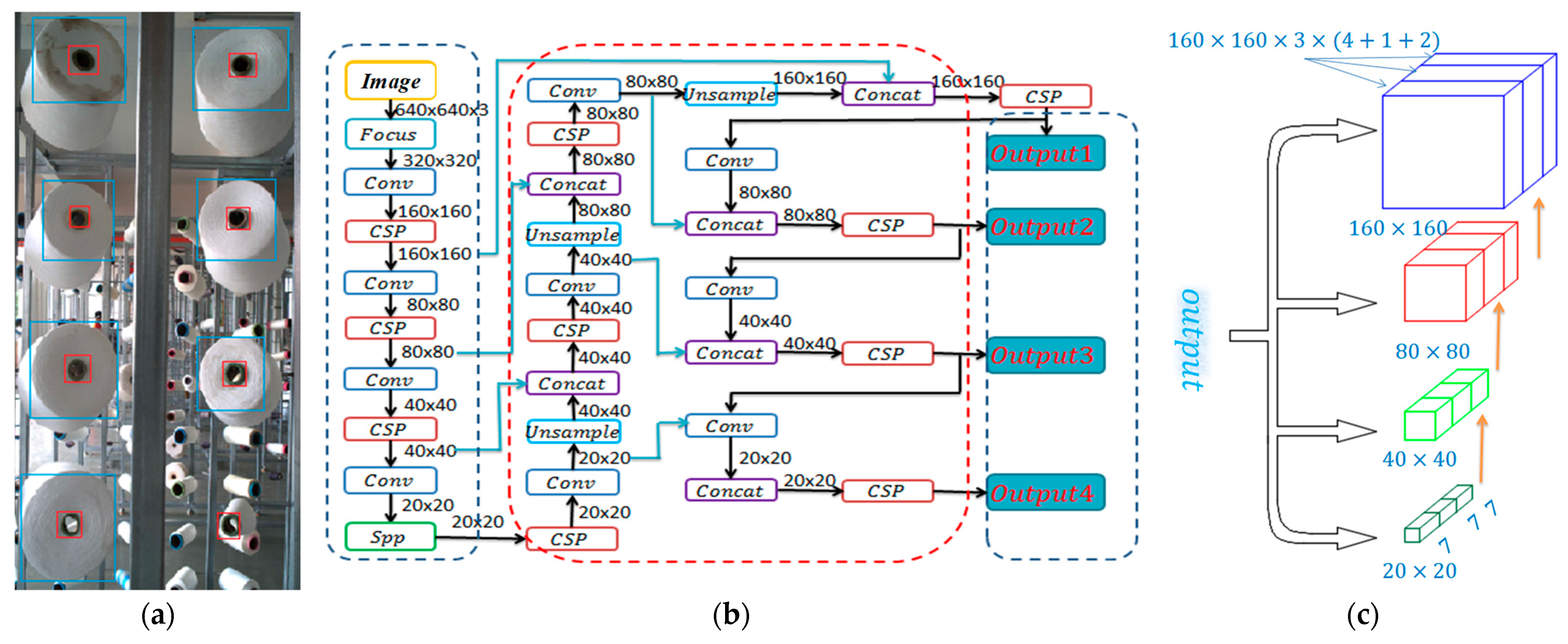 Sensors 23 01993 g003