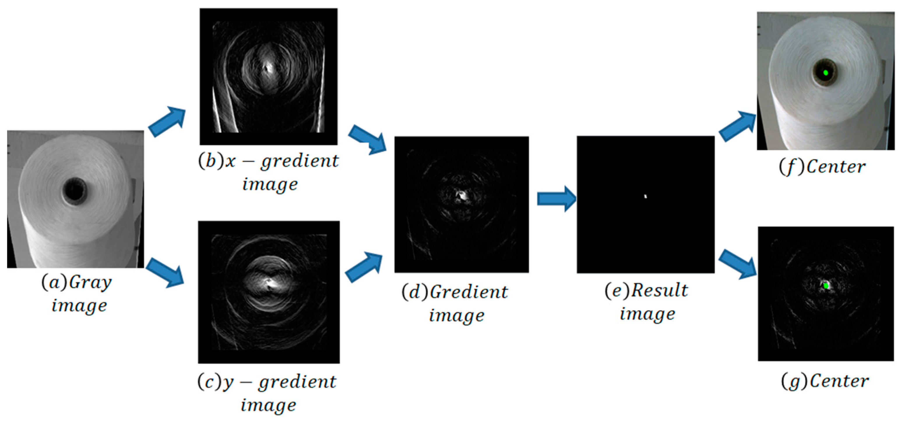 Sensors 23 01993 g008