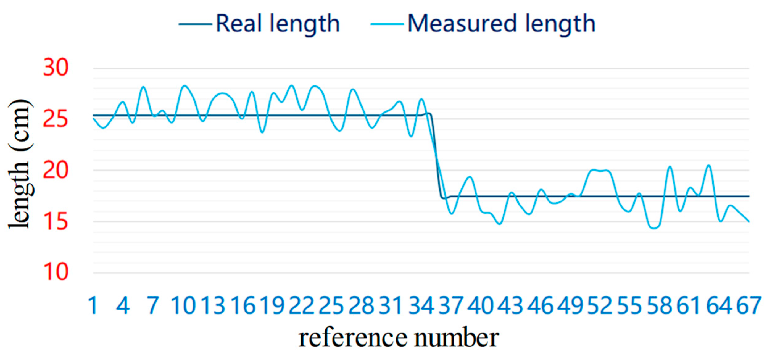 Sensors 23 01993 g015
