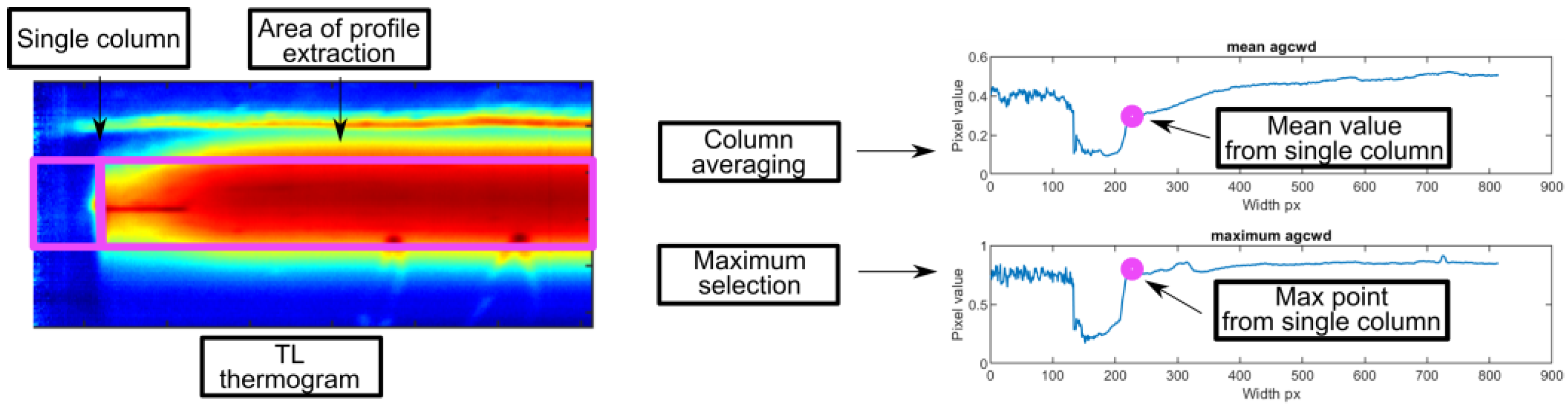 Sensors 23 01995 g005