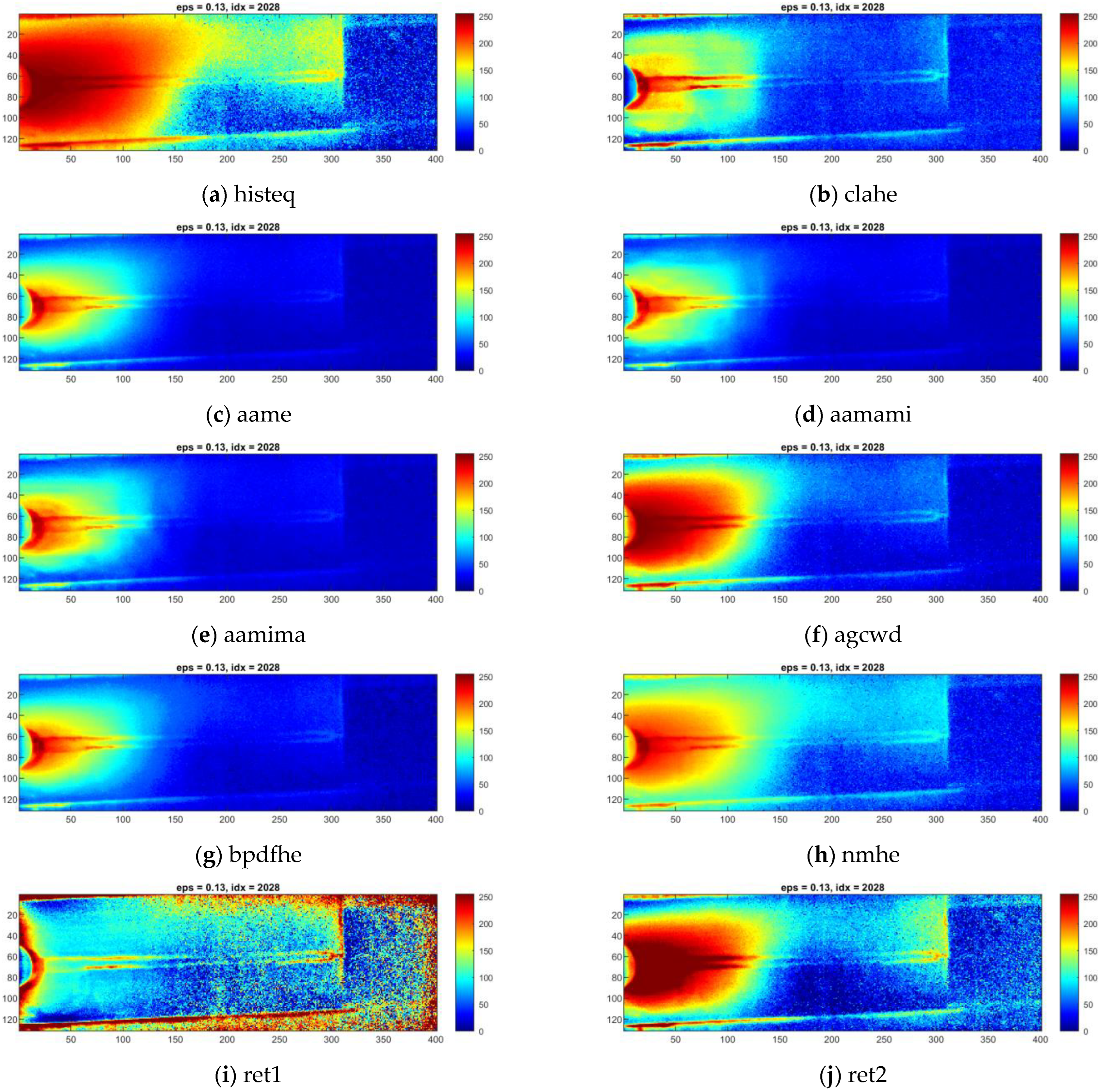 Sensors 23 01995 g008