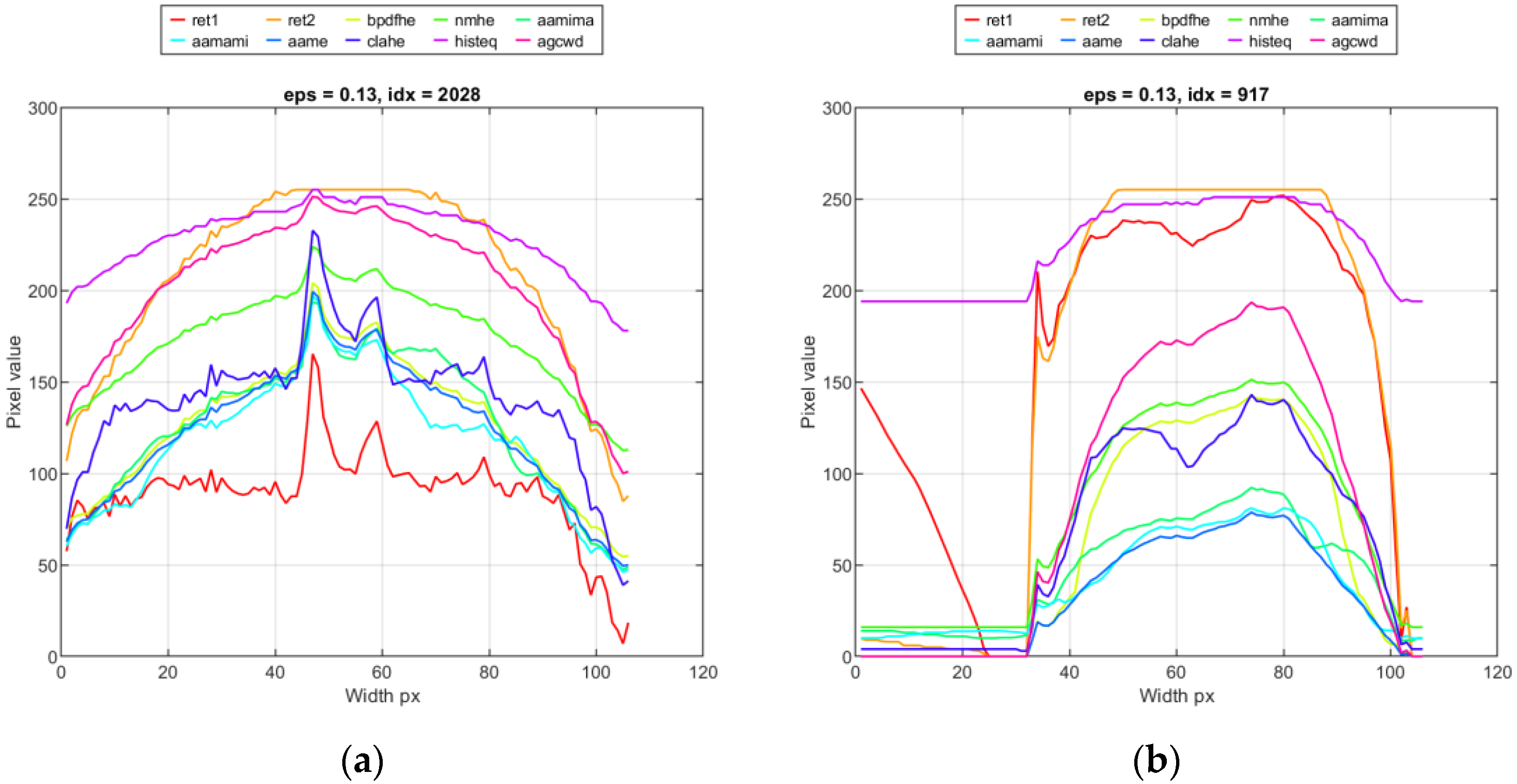 Sensors 23 01995 g010