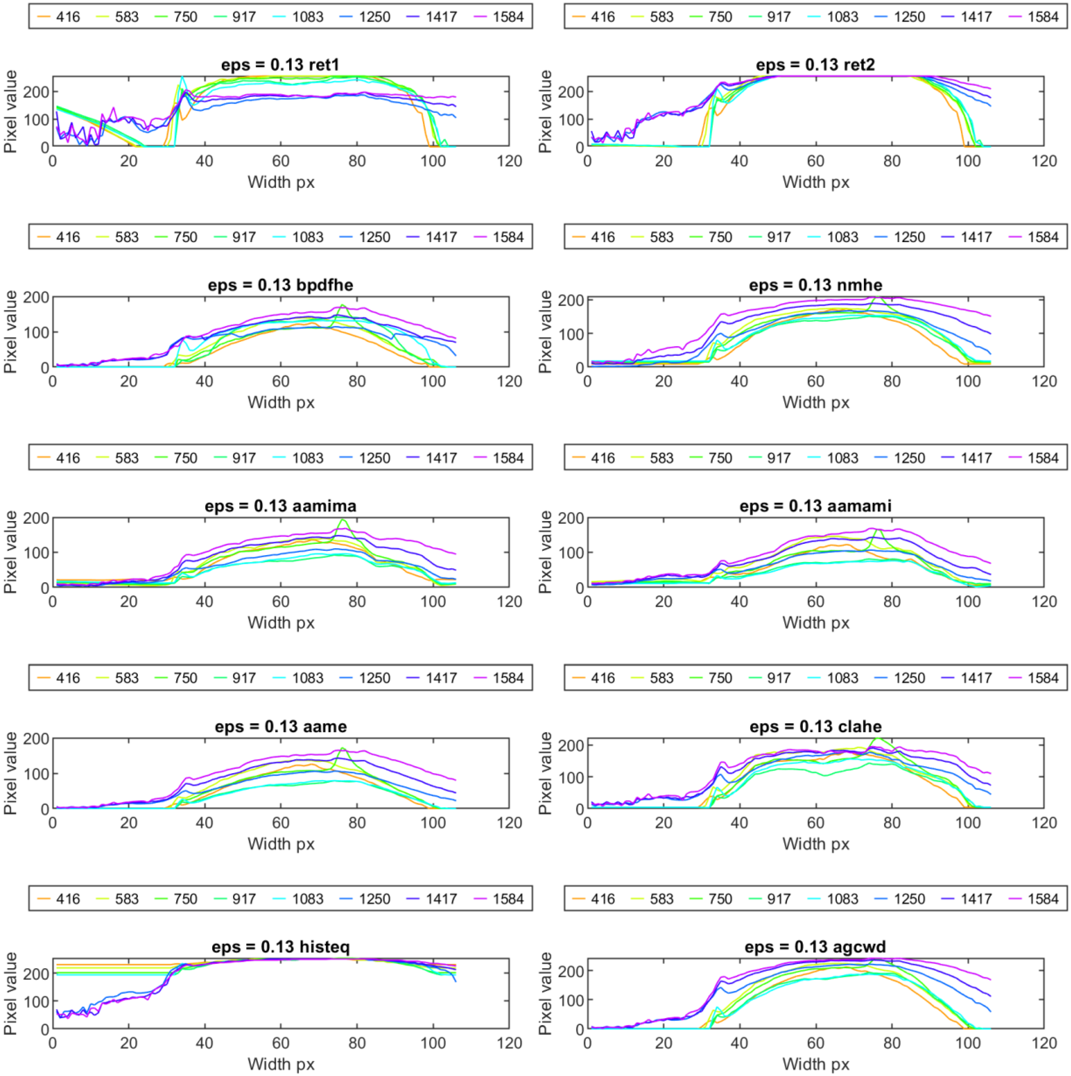 Sensors 23 01995 g011