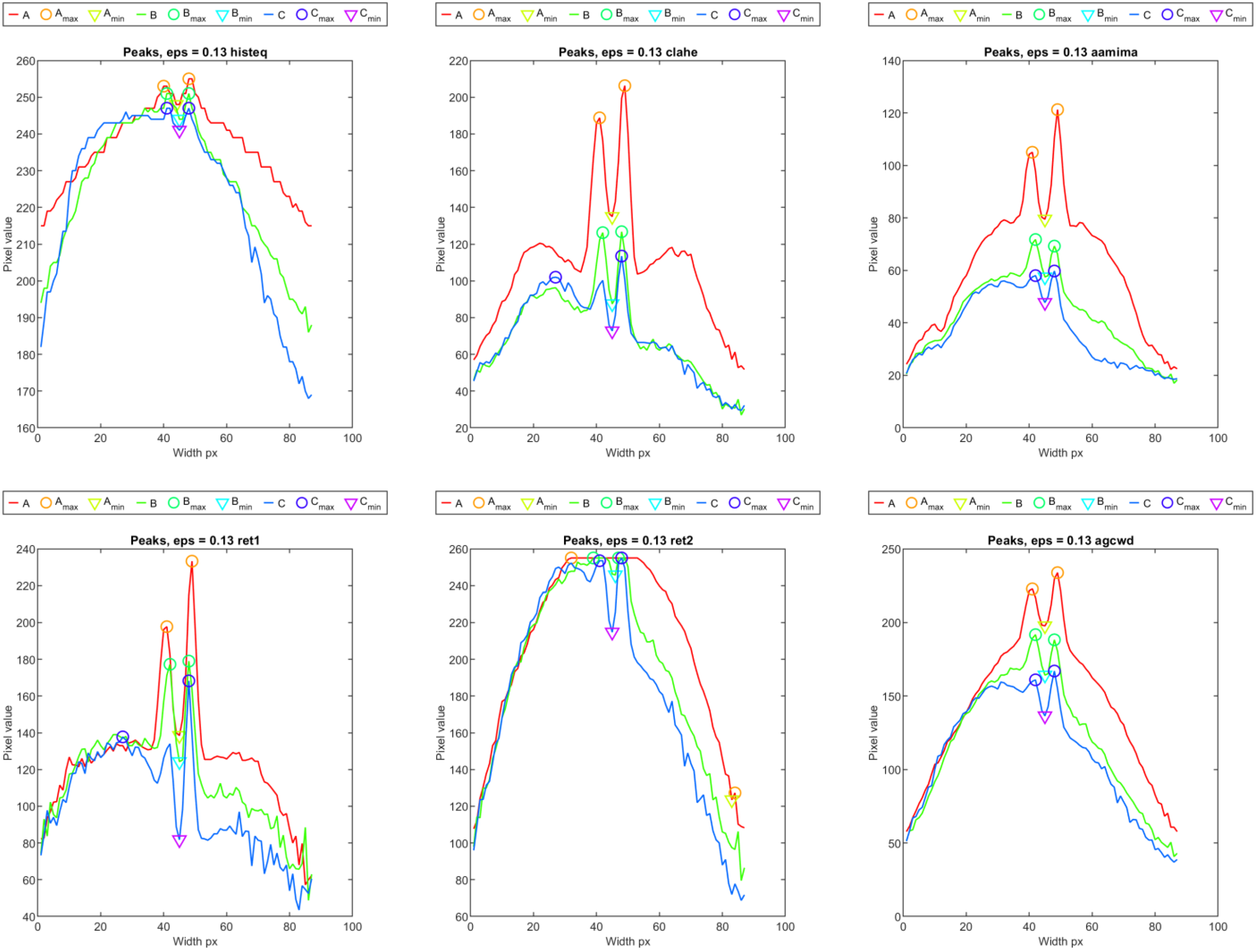 Sensors 23 01995 g016