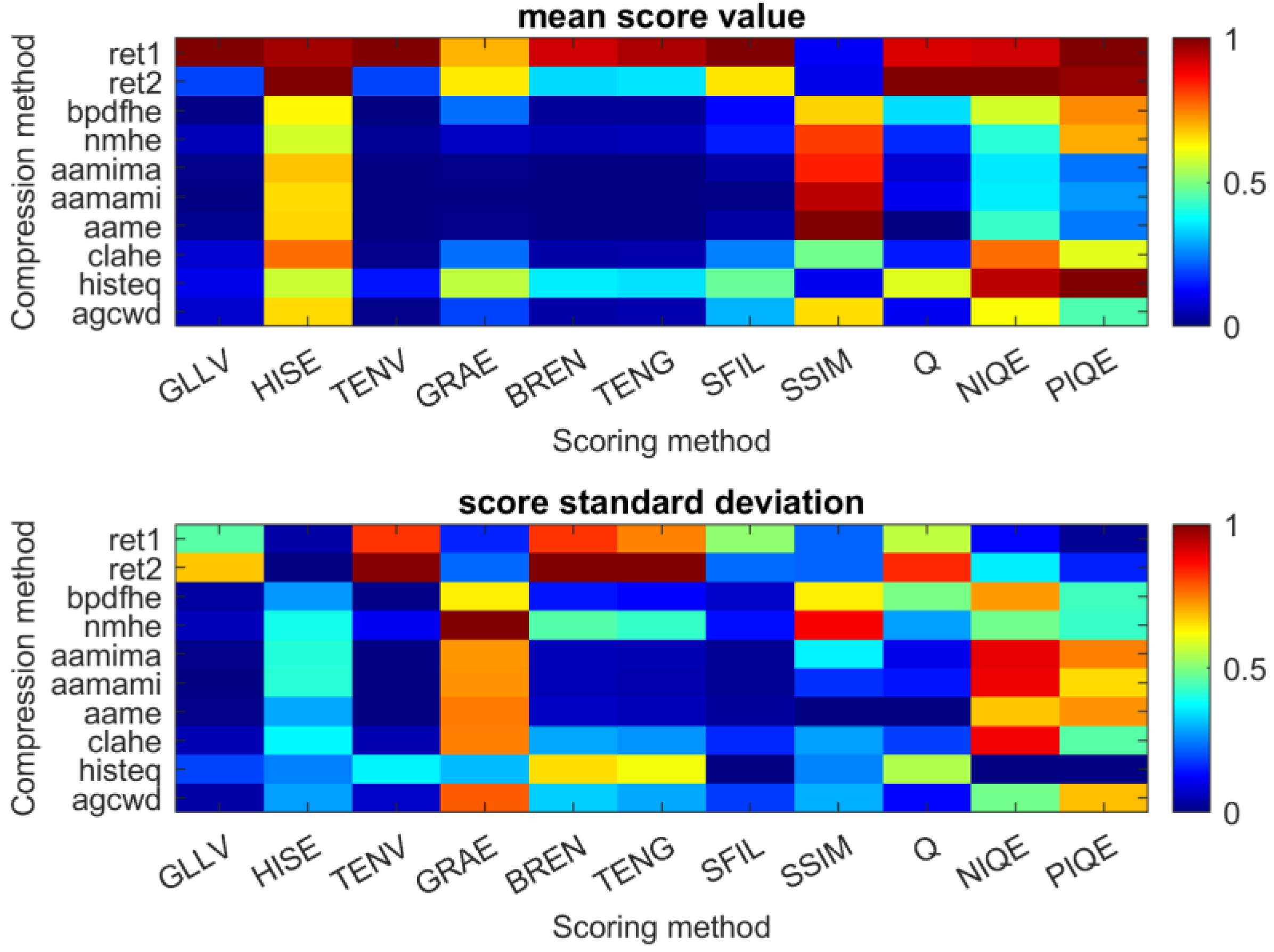 Sensors 23 01995 g017