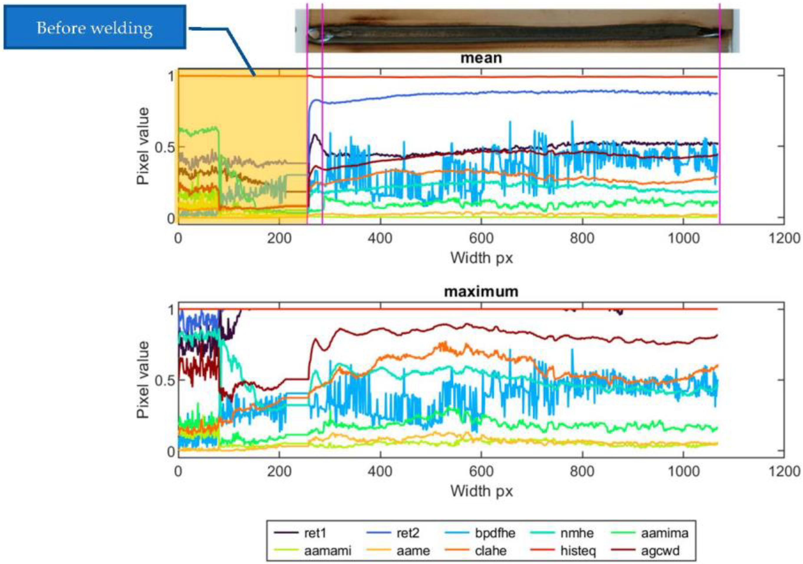 Sensors 23 01995 g019