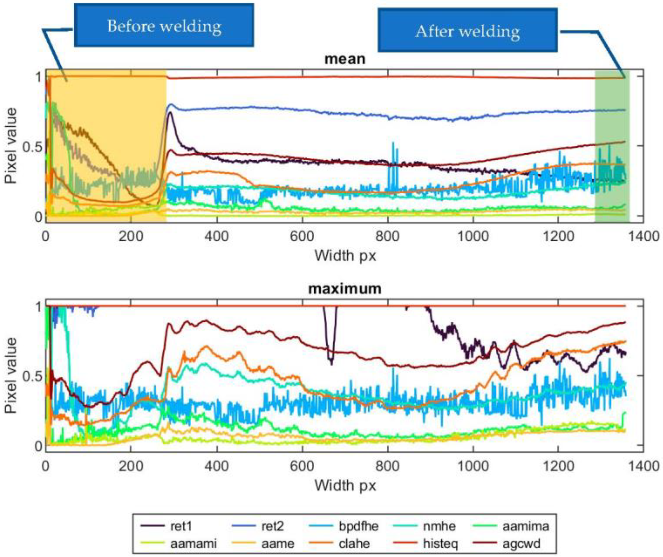 Sensors 23 01995 g021