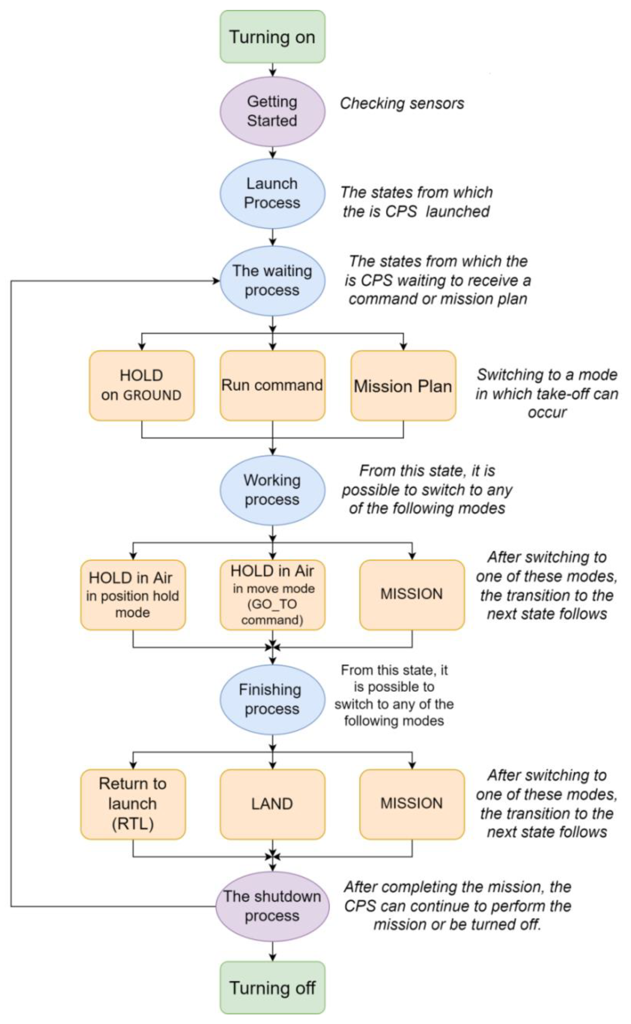 Sensors 23 01996 g002 550