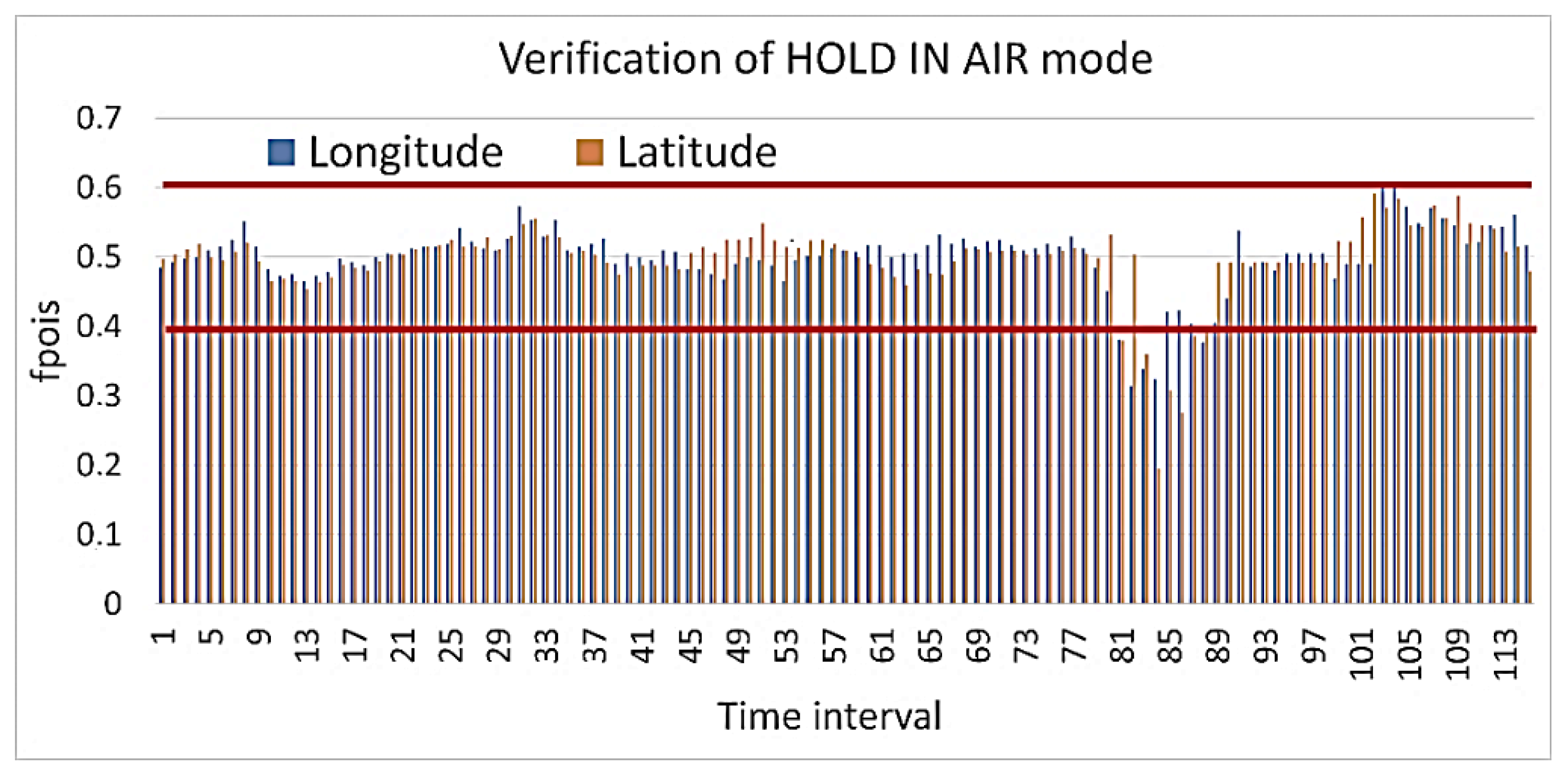 Sensors 23 01996 g005 550