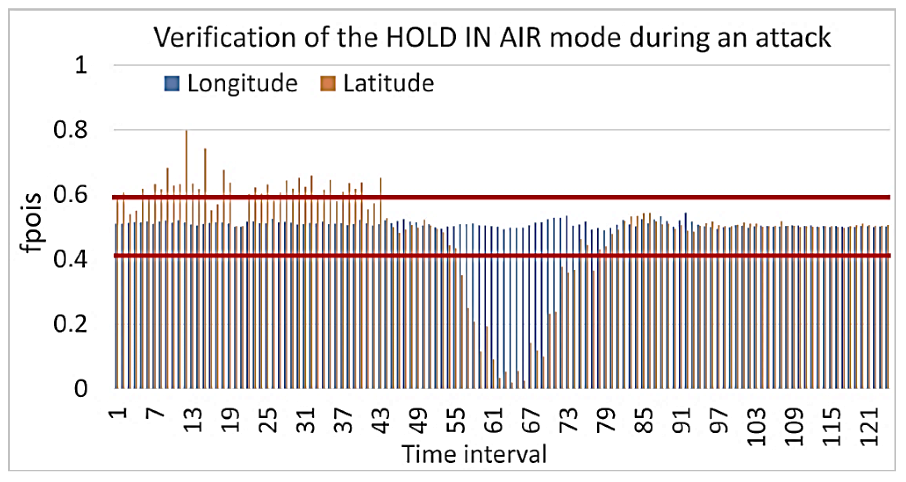 Sensors 23 01996 g006 550