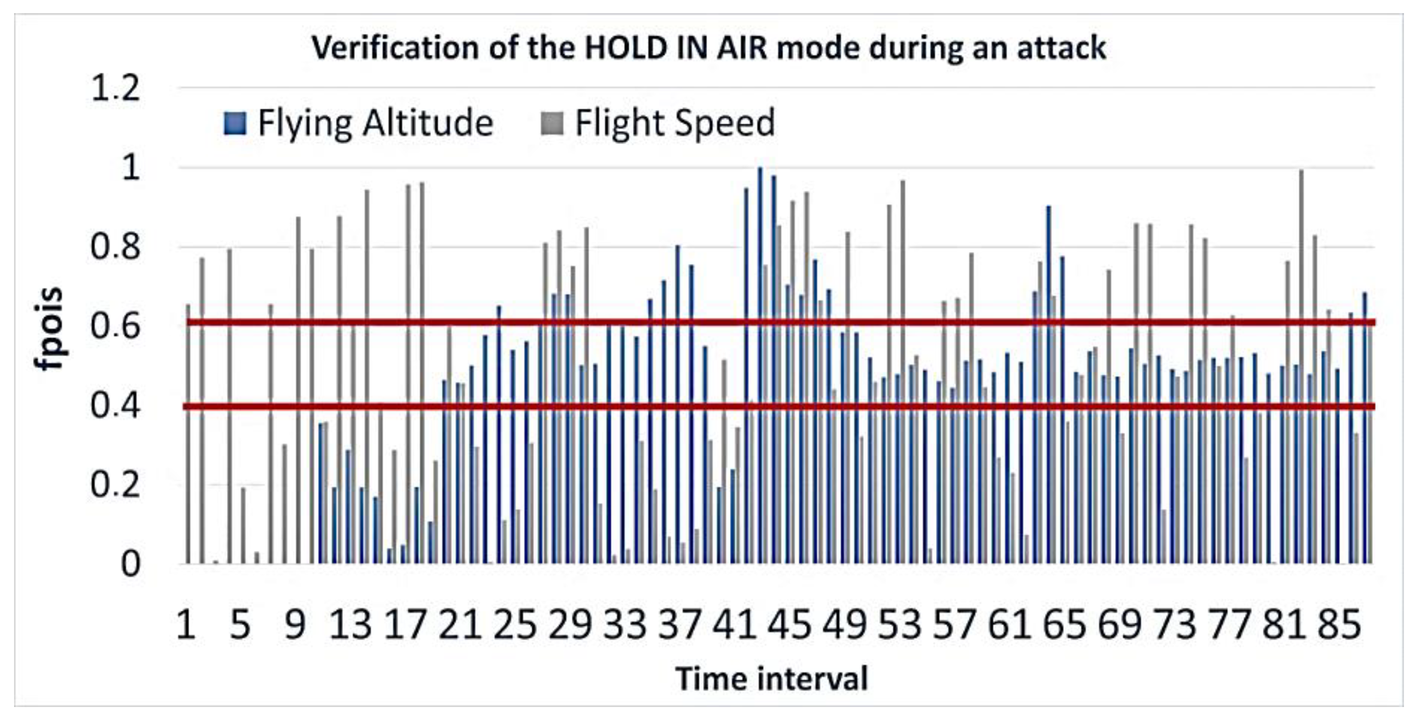 Sensors 23 01996 g007 550