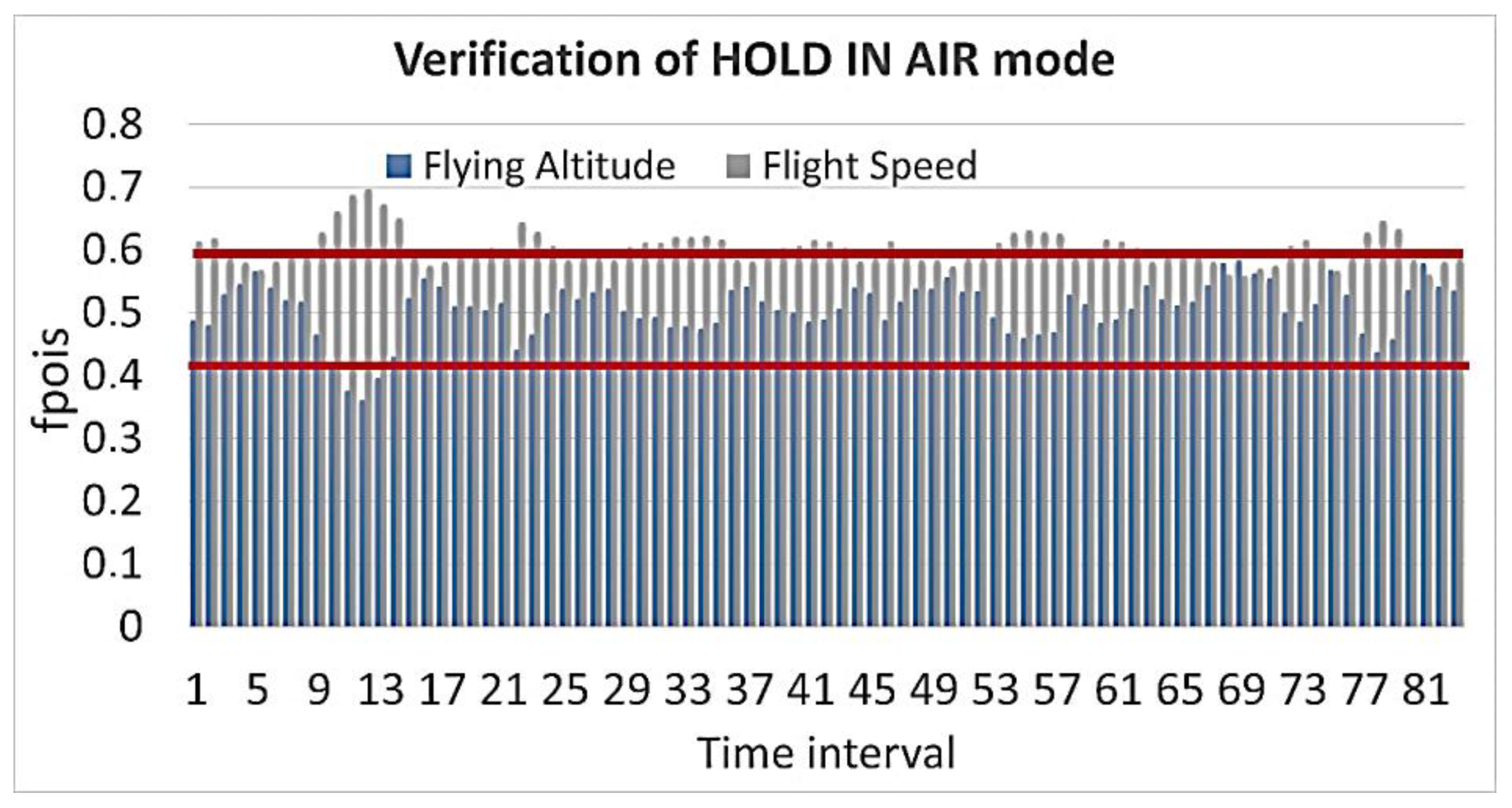 Sensors 23 01996 g008 550