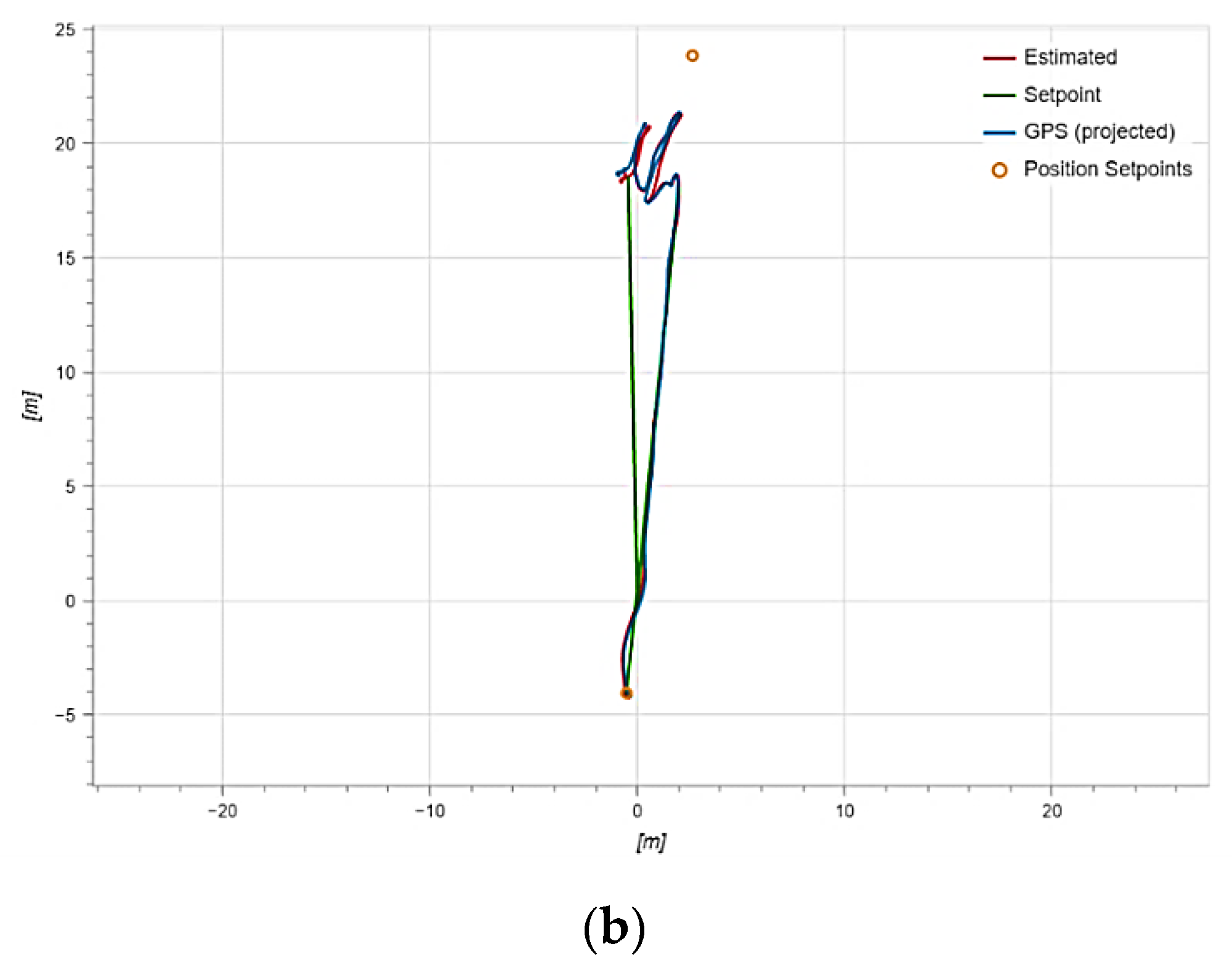 Sensors 23 01996 g010b 550