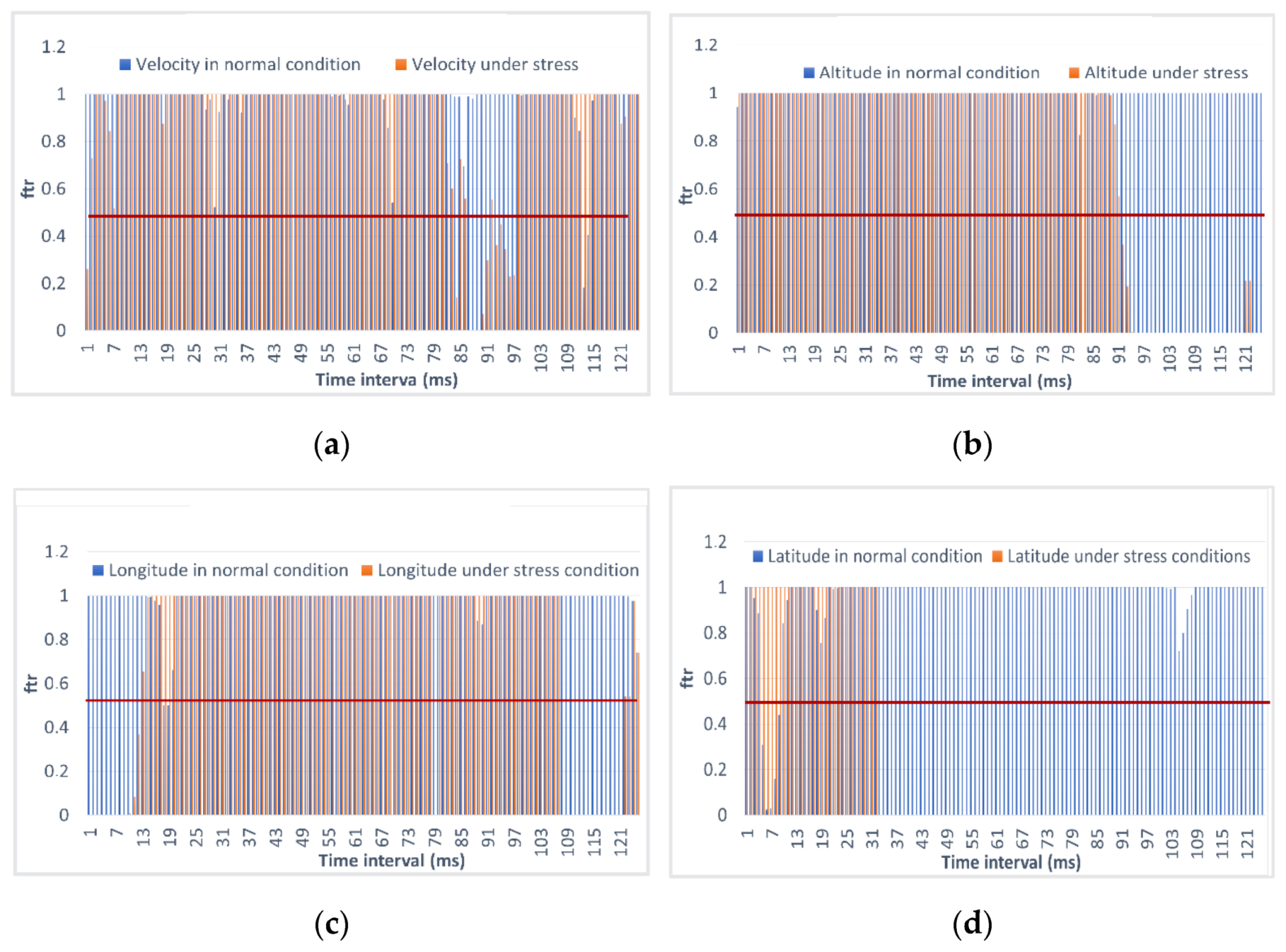 Sensors 23 01996 g011 550