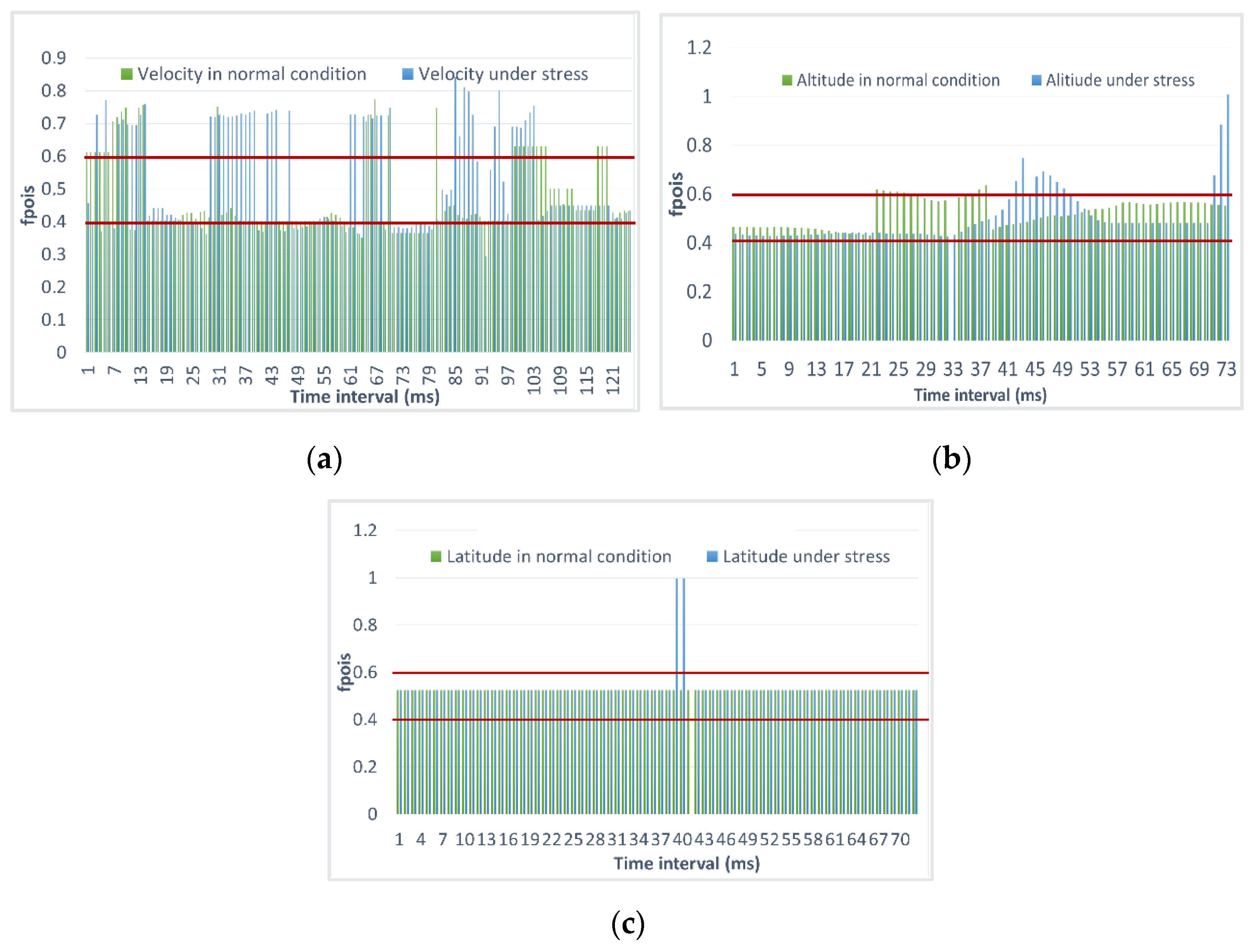 Sensors 23 01996 g012 550