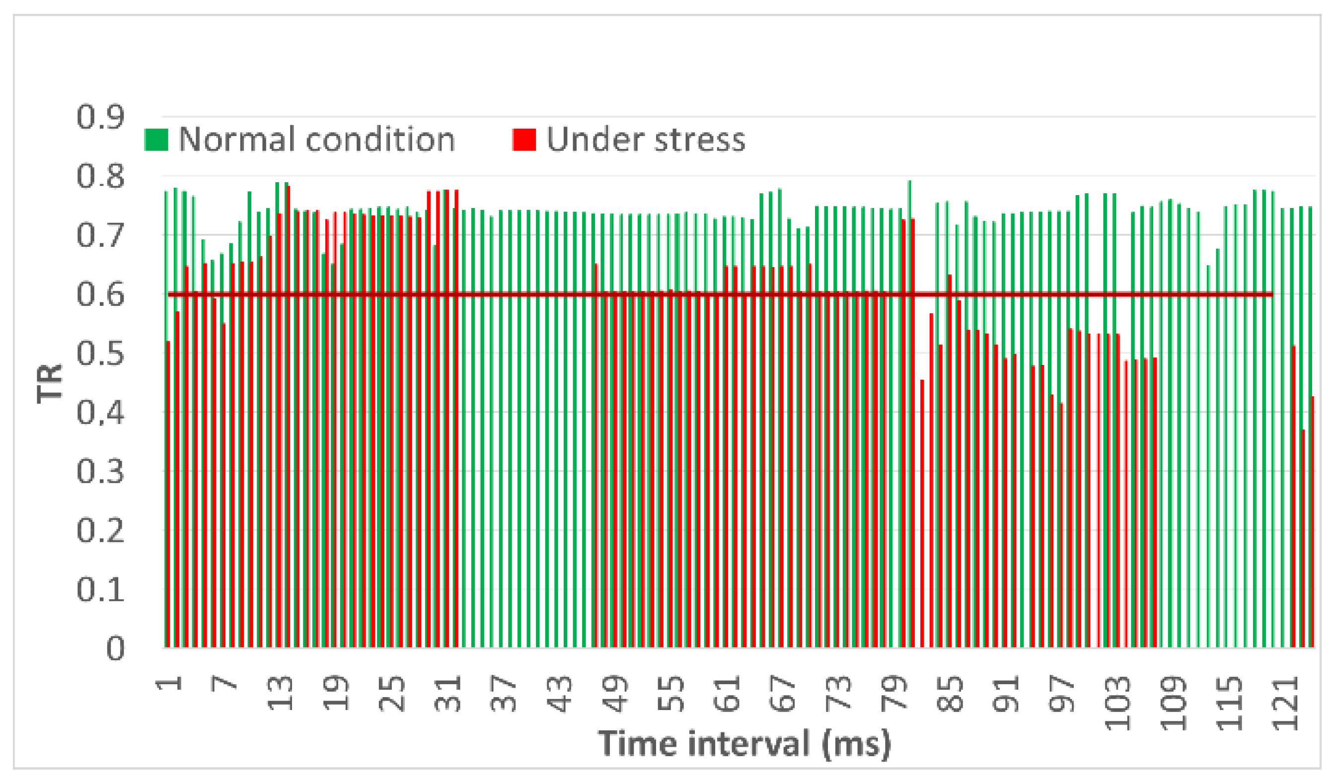 Sensors 23 01996 g013 550
