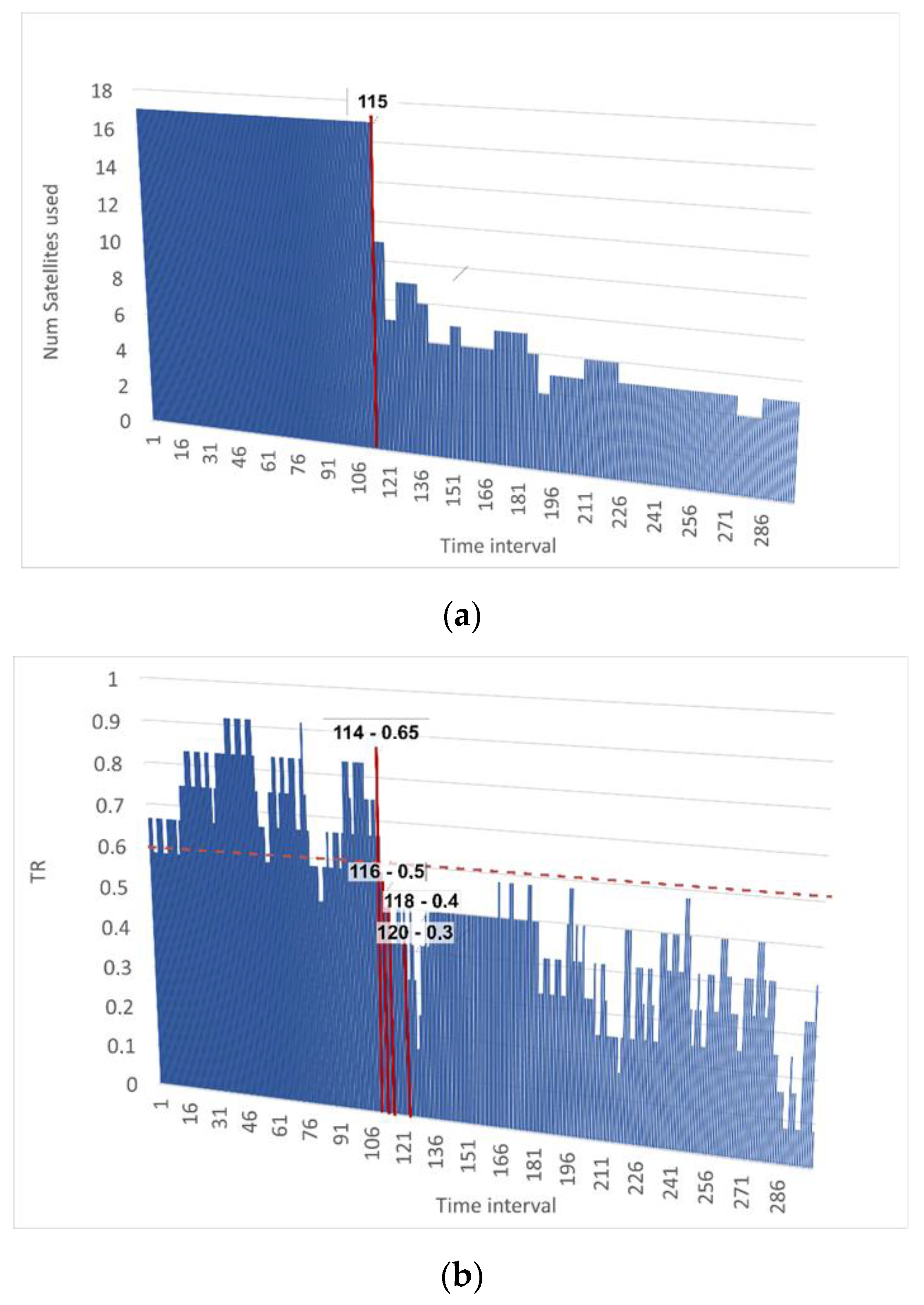 Sensors 23 01996 g014 550
